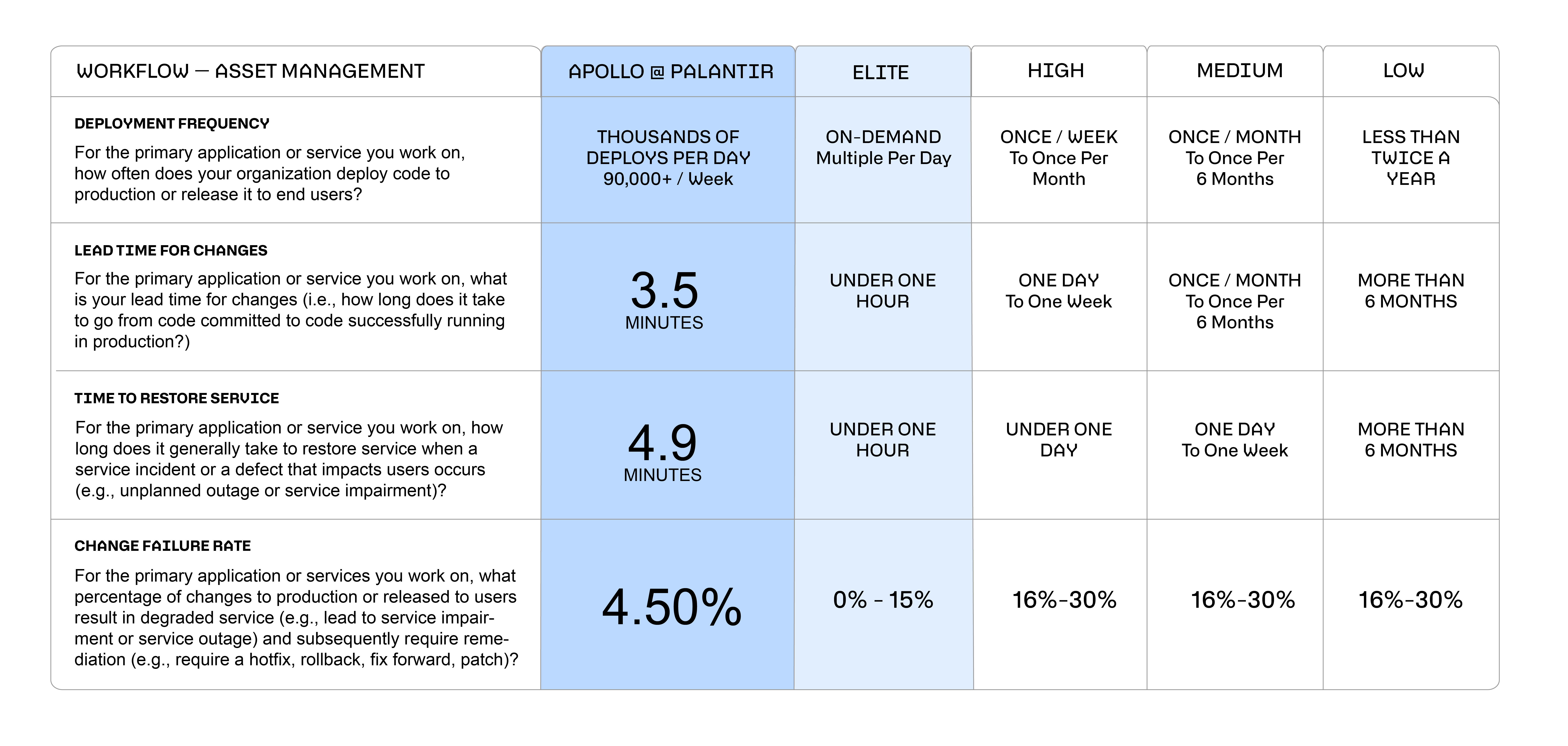 Apollo | Palantir