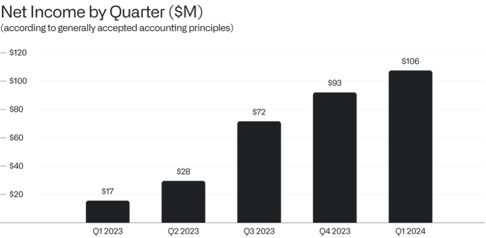 net_income_q1_2024_final.png?quality=70&width=1800