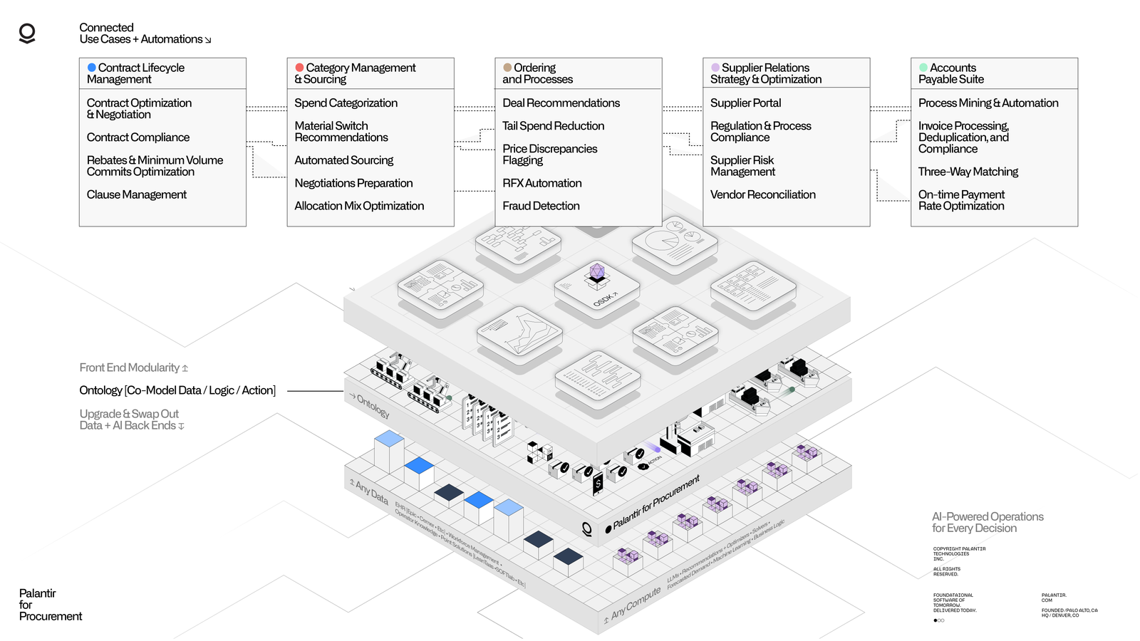 Palantir For Procurement palantir-for-procurement