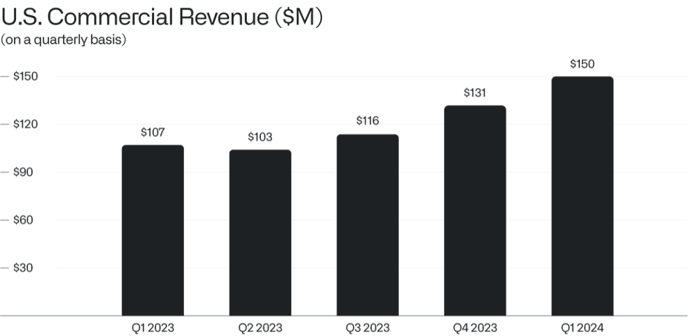 Q1 2024 Earnings Letter Chart 2
