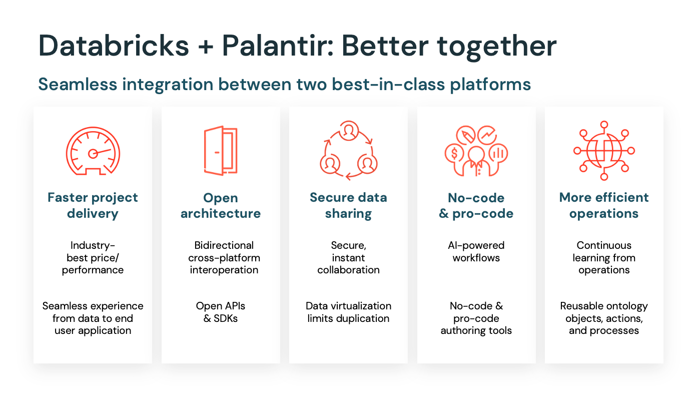 Palantir And Databricks Strategic Partnership Palantir and databricks strategic partnership