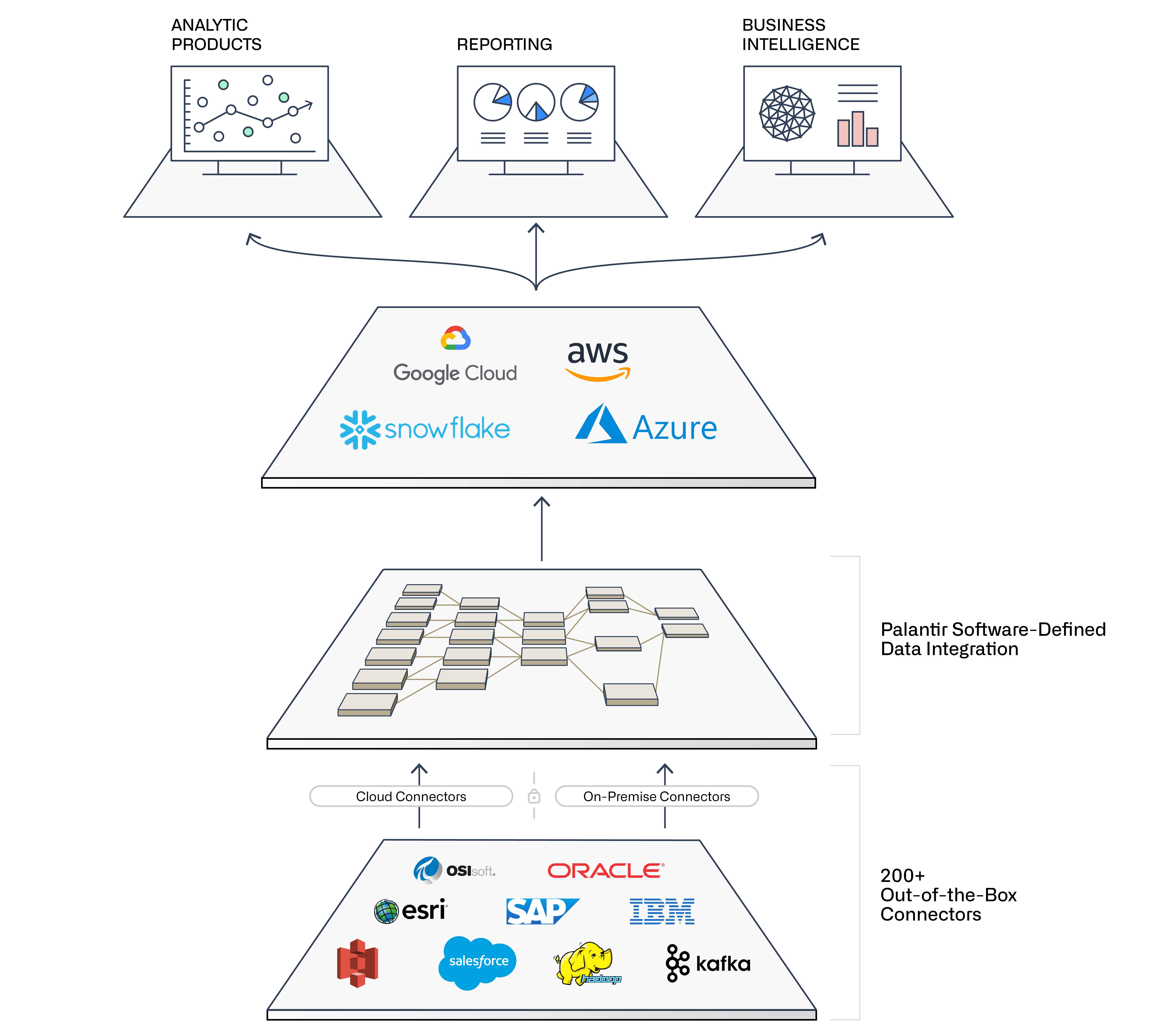 Palantir Foundry Palantir Foundry