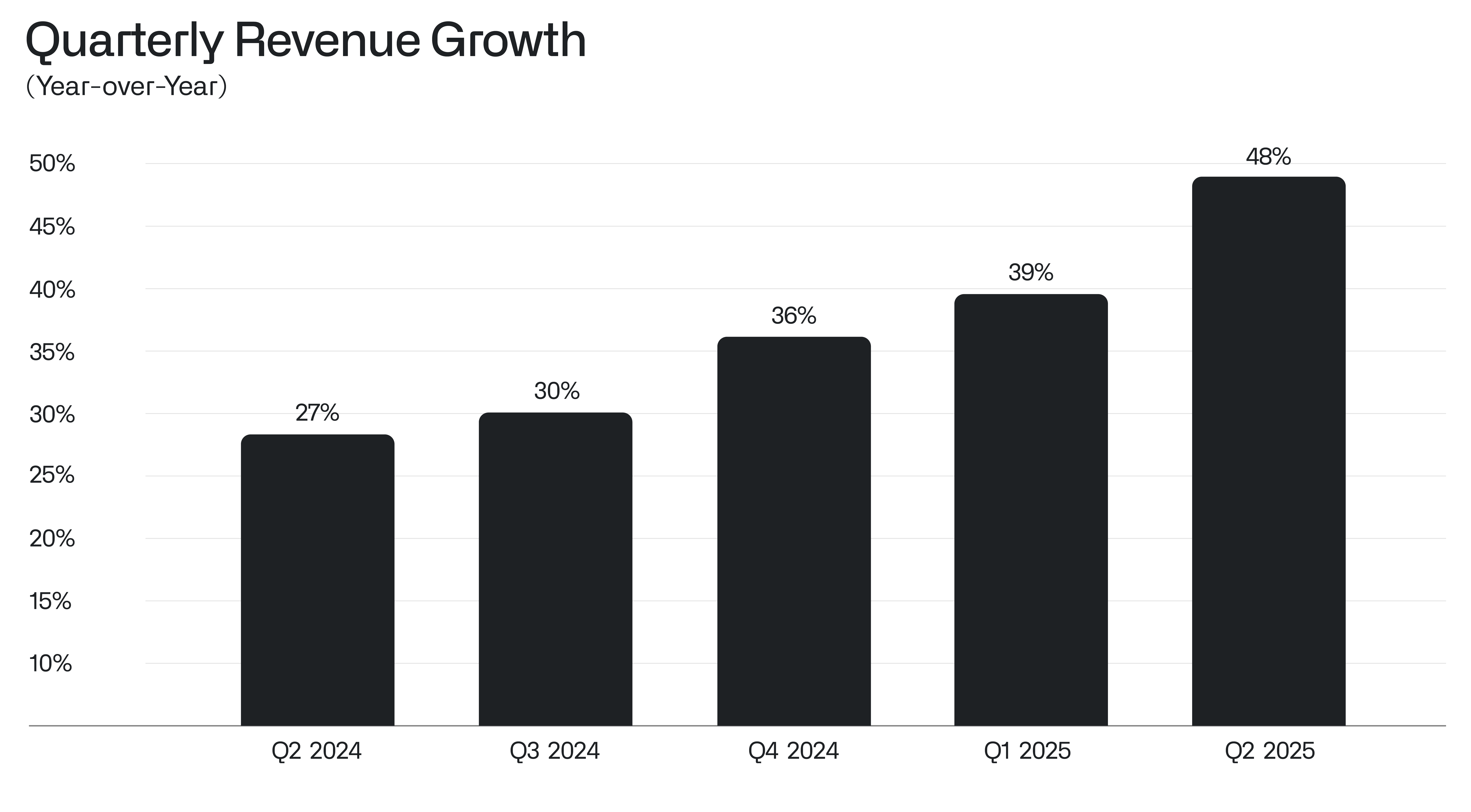 Palantir hits $1 billion quarter milestone thanks to AI, says $1 trillion is the goal