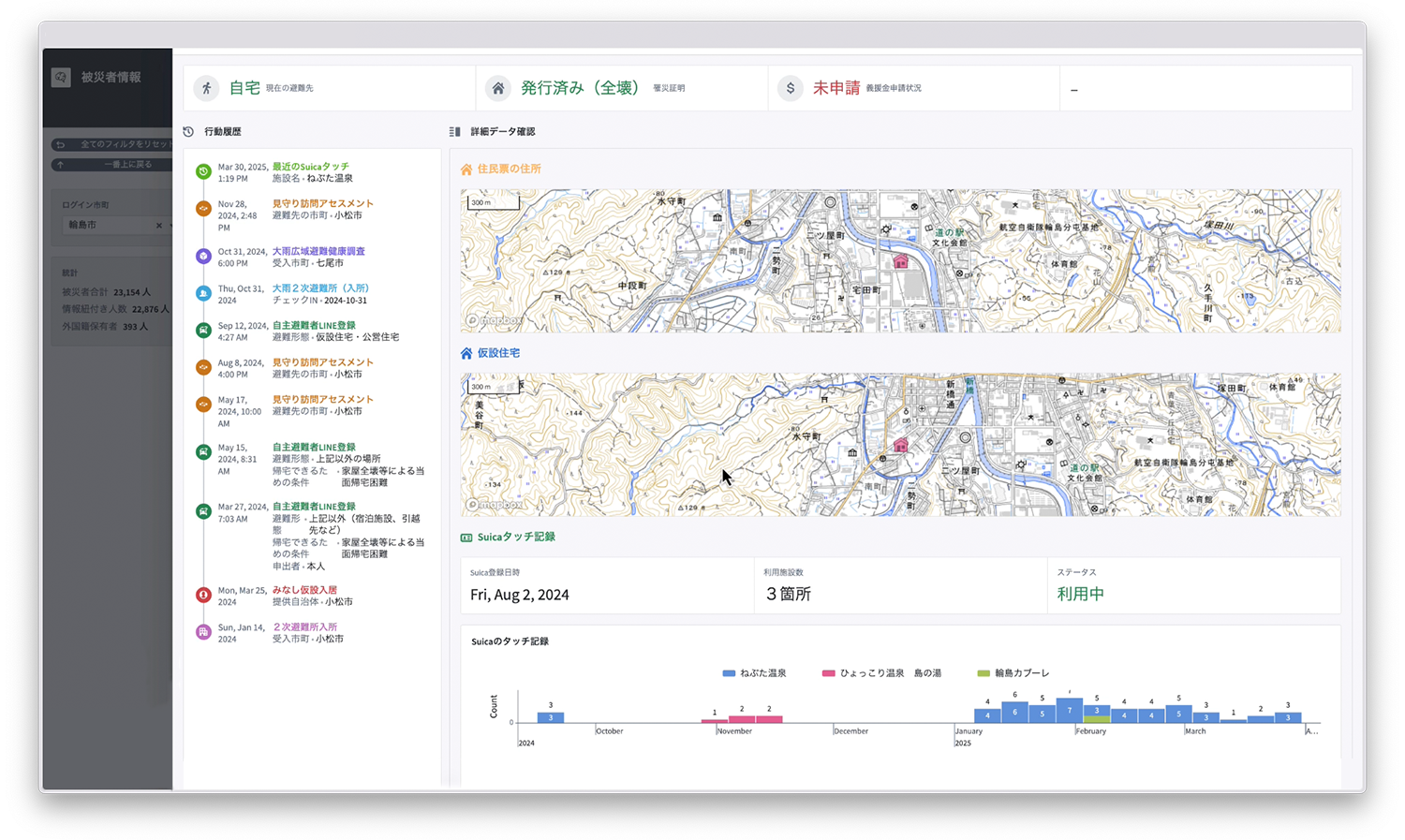 Disaster Database Resource Impact | Disaster Response
