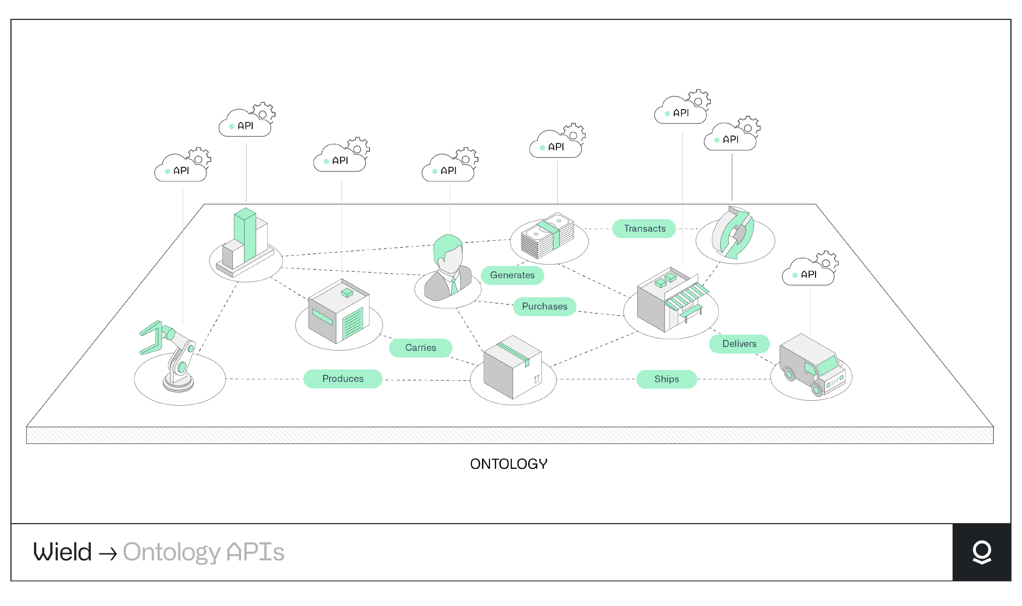Palantir Foundry Ontology Palantir Foundry Ontology