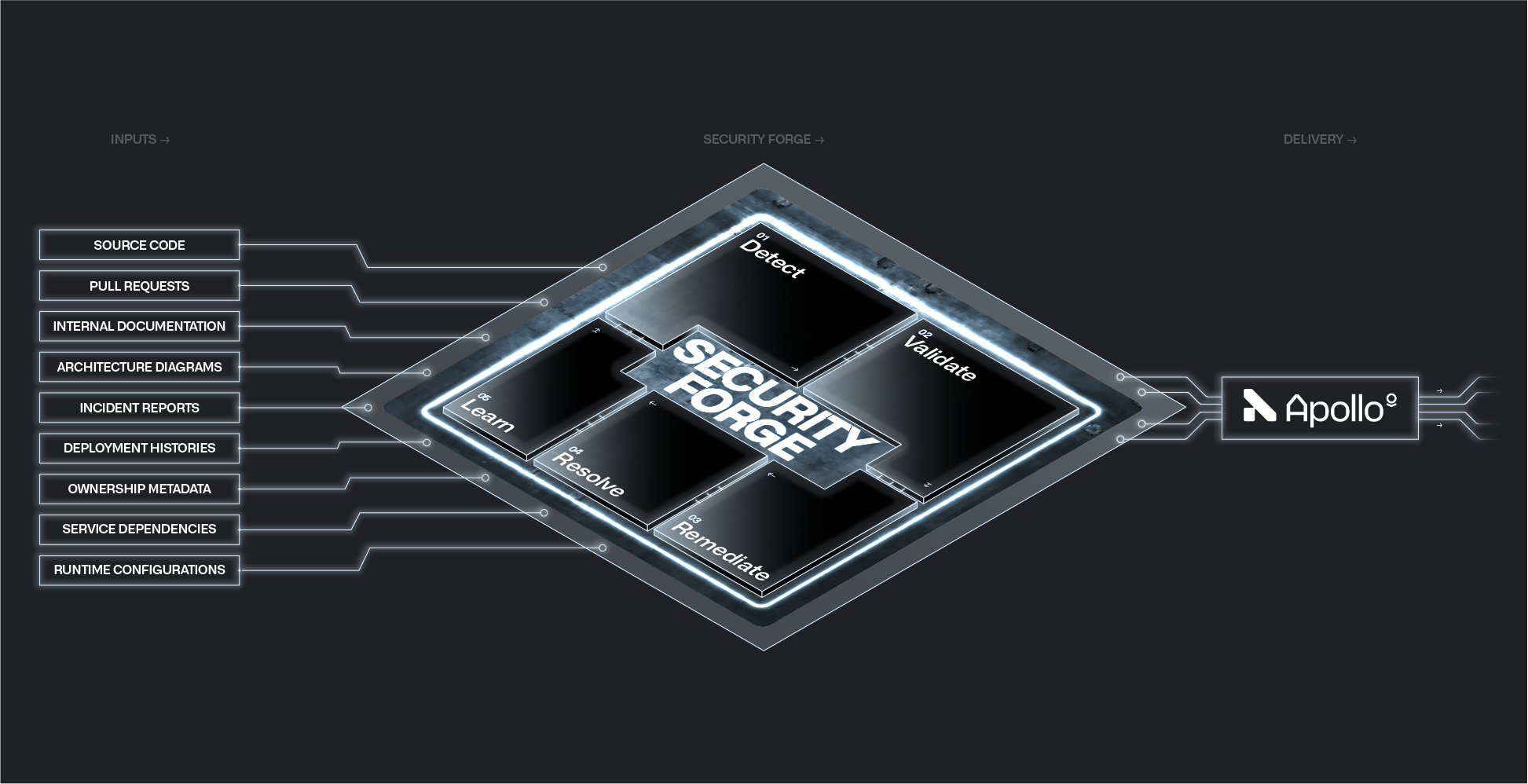 Palantir Security Forge