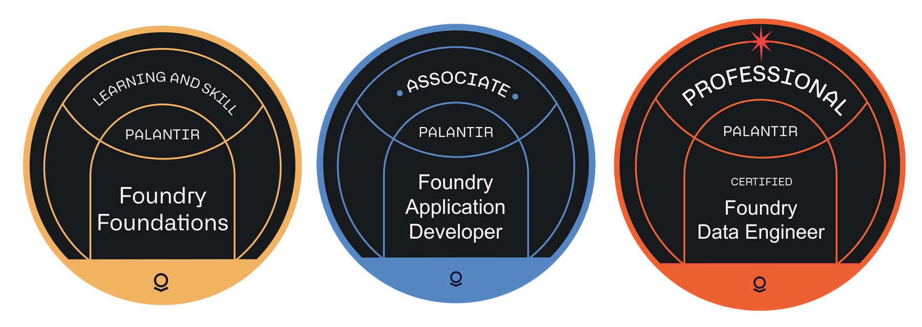 Palantir Learning Palantir Foundry