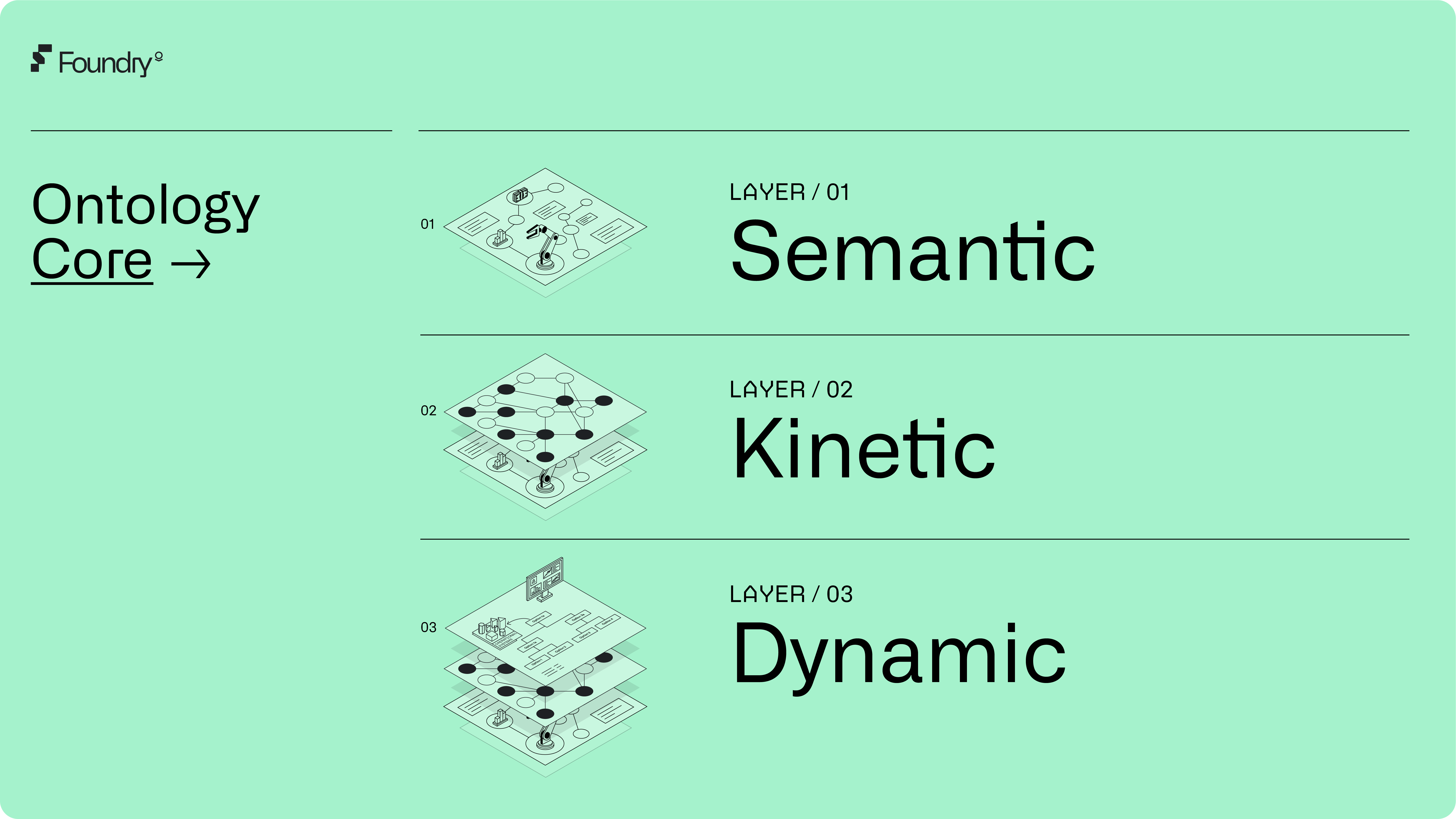 Palantir Ontology Diagram