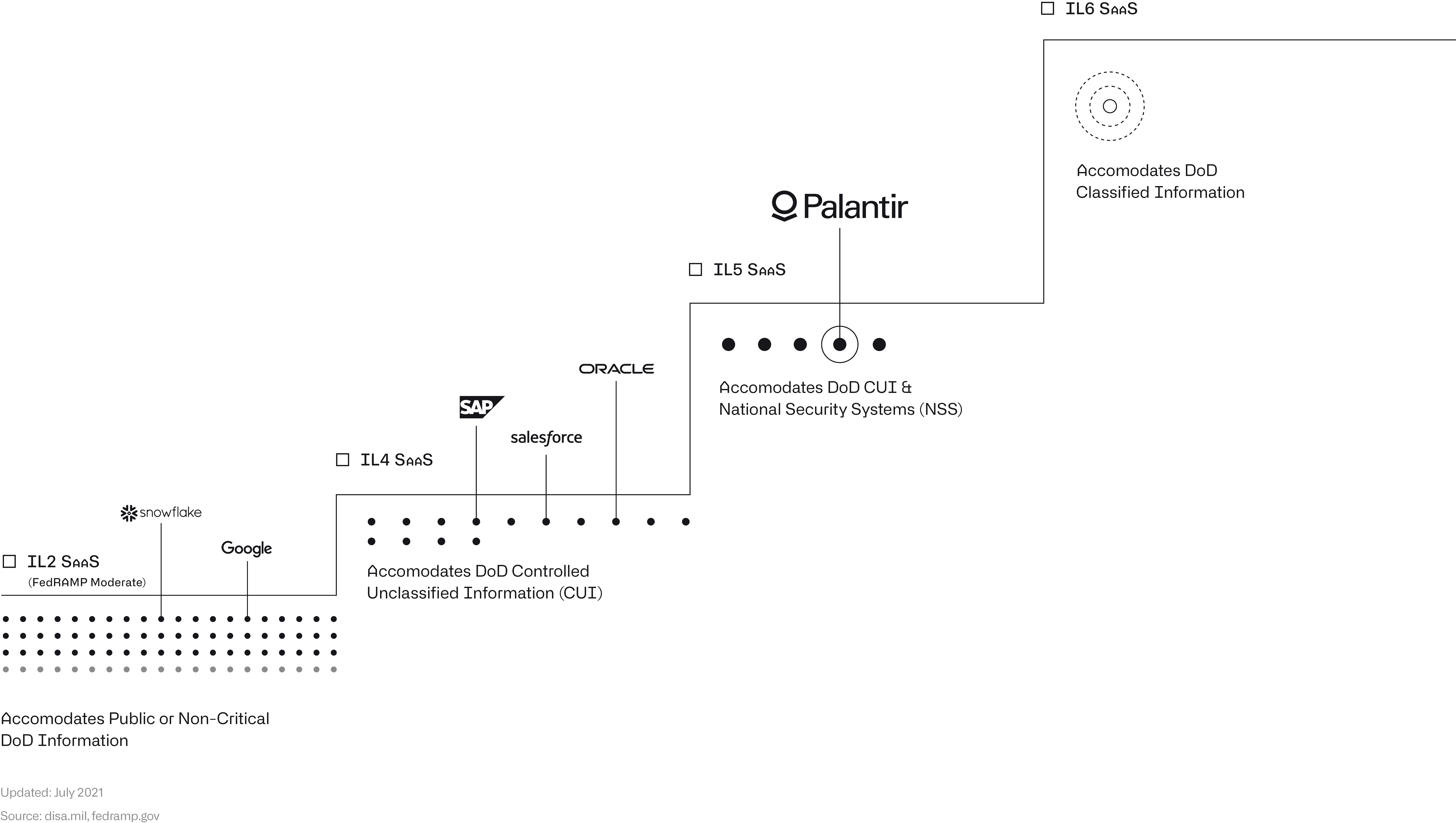 Apollo | Palantir