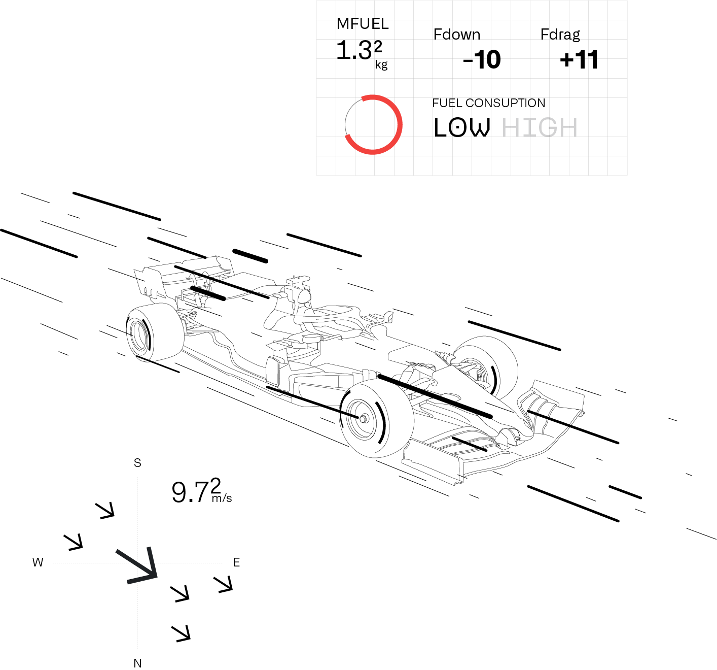 Illustration of Ferrari F1 car in motion with fuel consumption chart