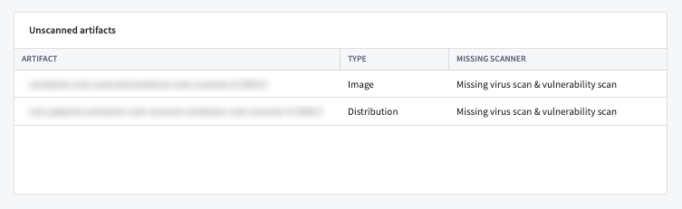 Bundle security unscanned artifacts