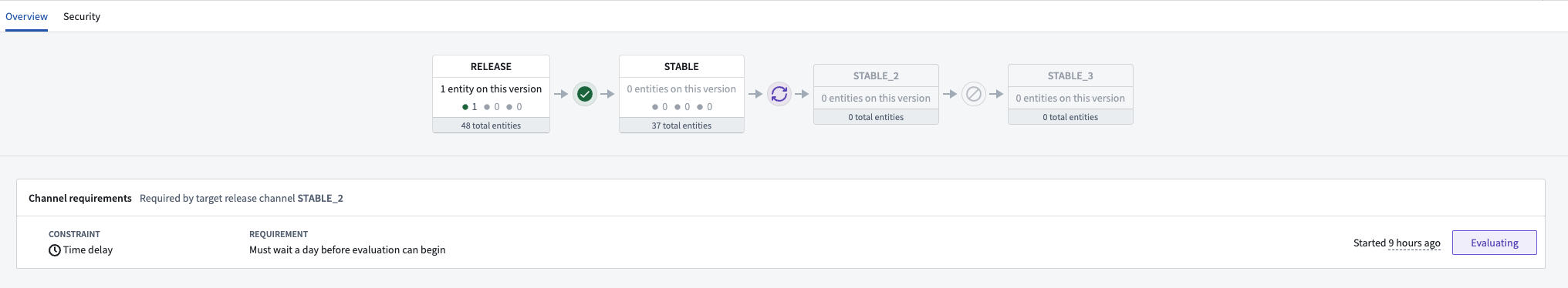 View the Release promotion evaluation status and results on the release page.