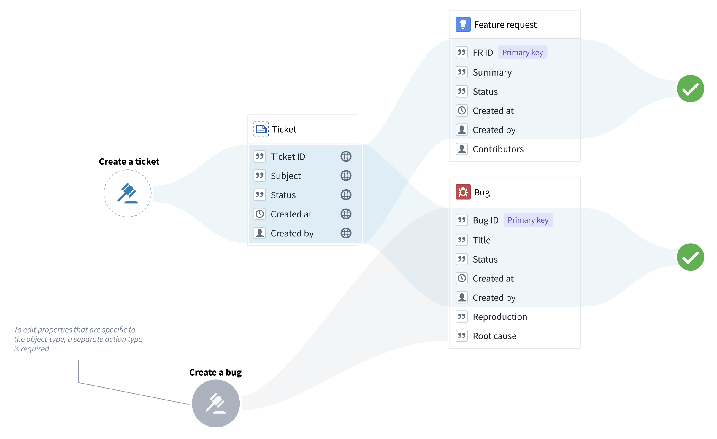 Using action on interface rules