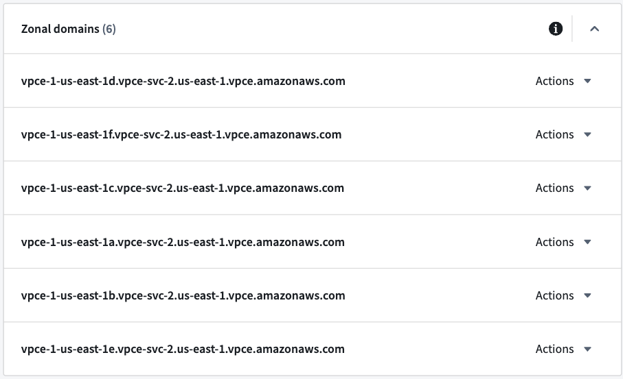 The Control Panel display of zonal domains in the network egress policy settings in a PrivateLink.