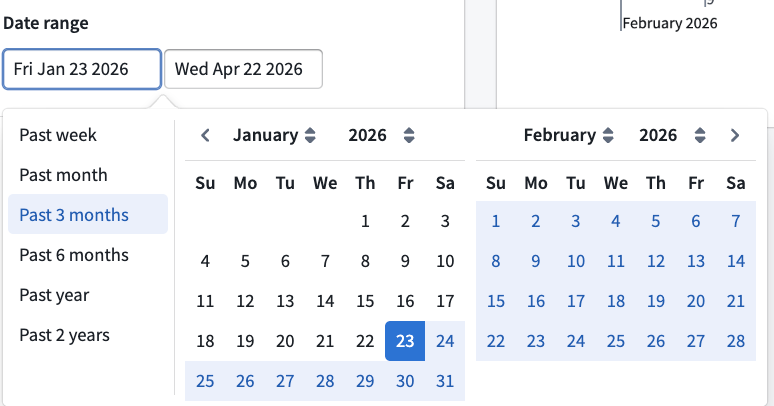 Date range filter for selecting a time period.