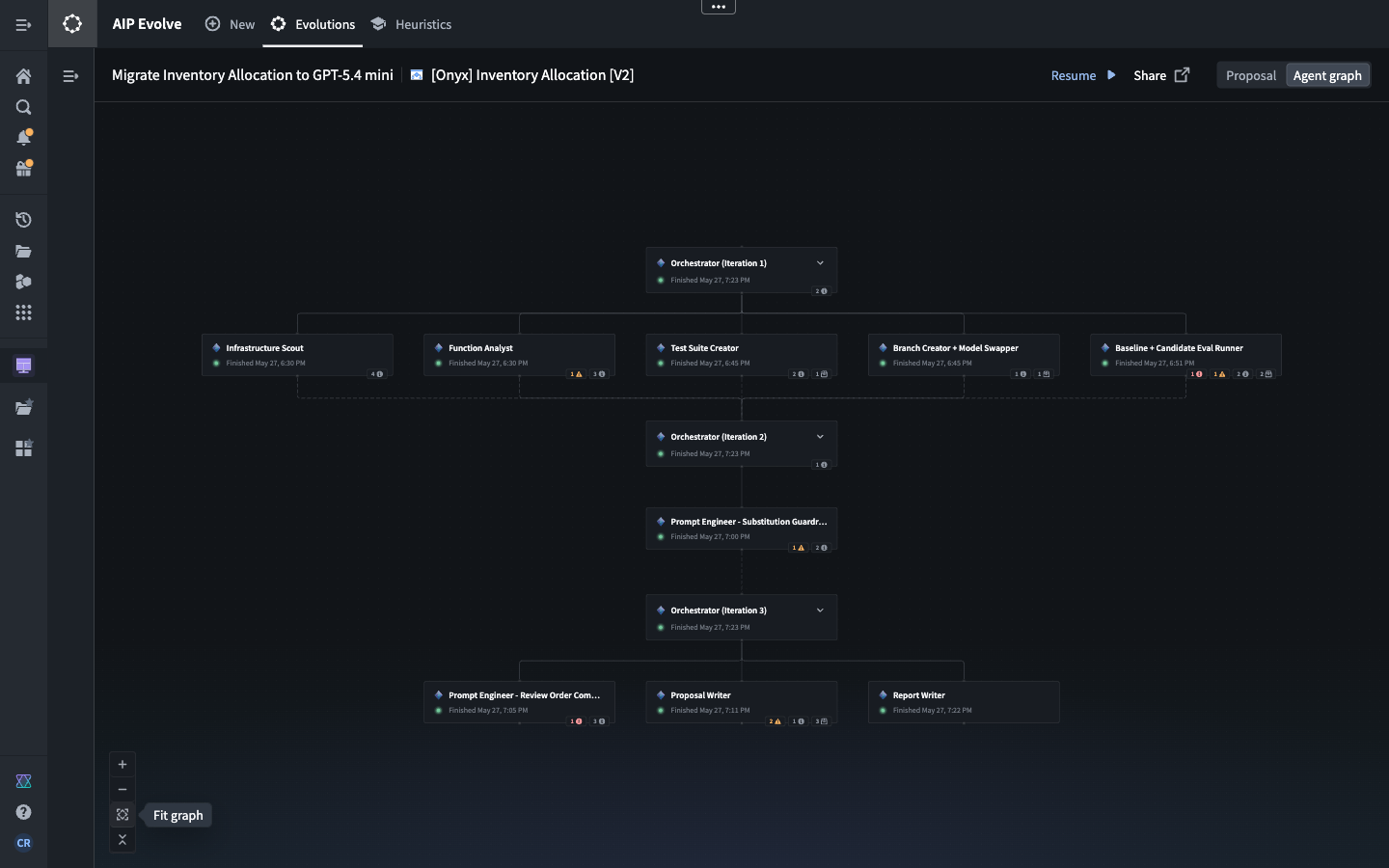 The expanded agent graph shows three orchestrator iterations and specialist agents for analysis, test creation, model swapping, evaluation, prompt engineering, and proposal writing.