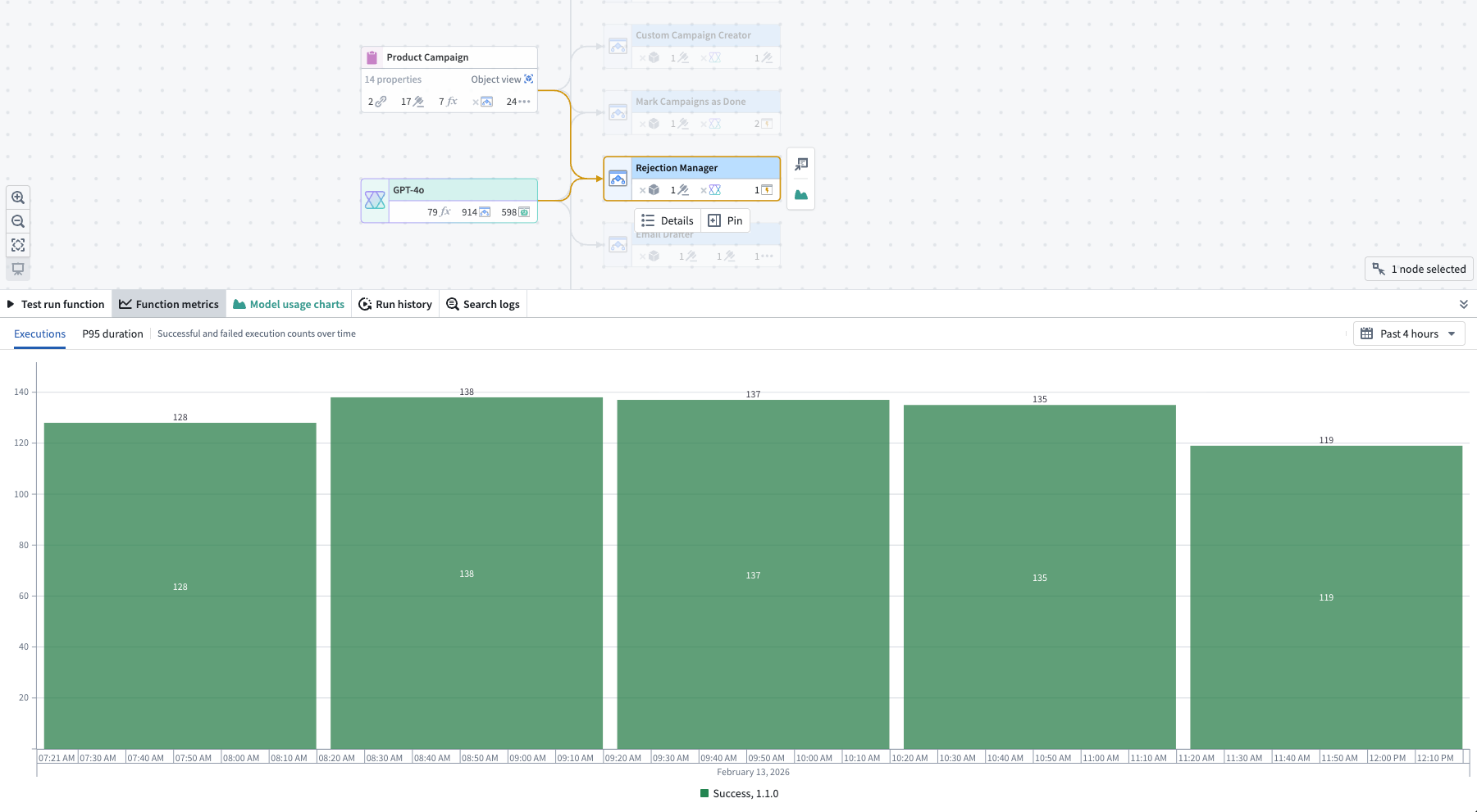 Example of execution metrics for an AIP Logic resource in Workflow Lineage.