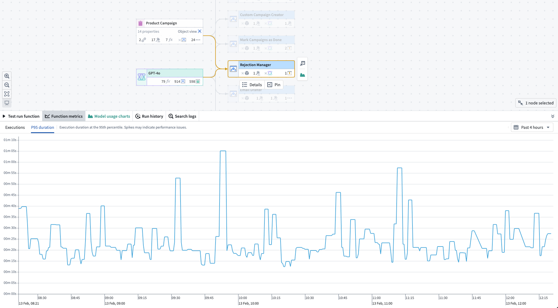 Example of P95 duration metric for an AIP Logic resource in Workflow Lineage.
