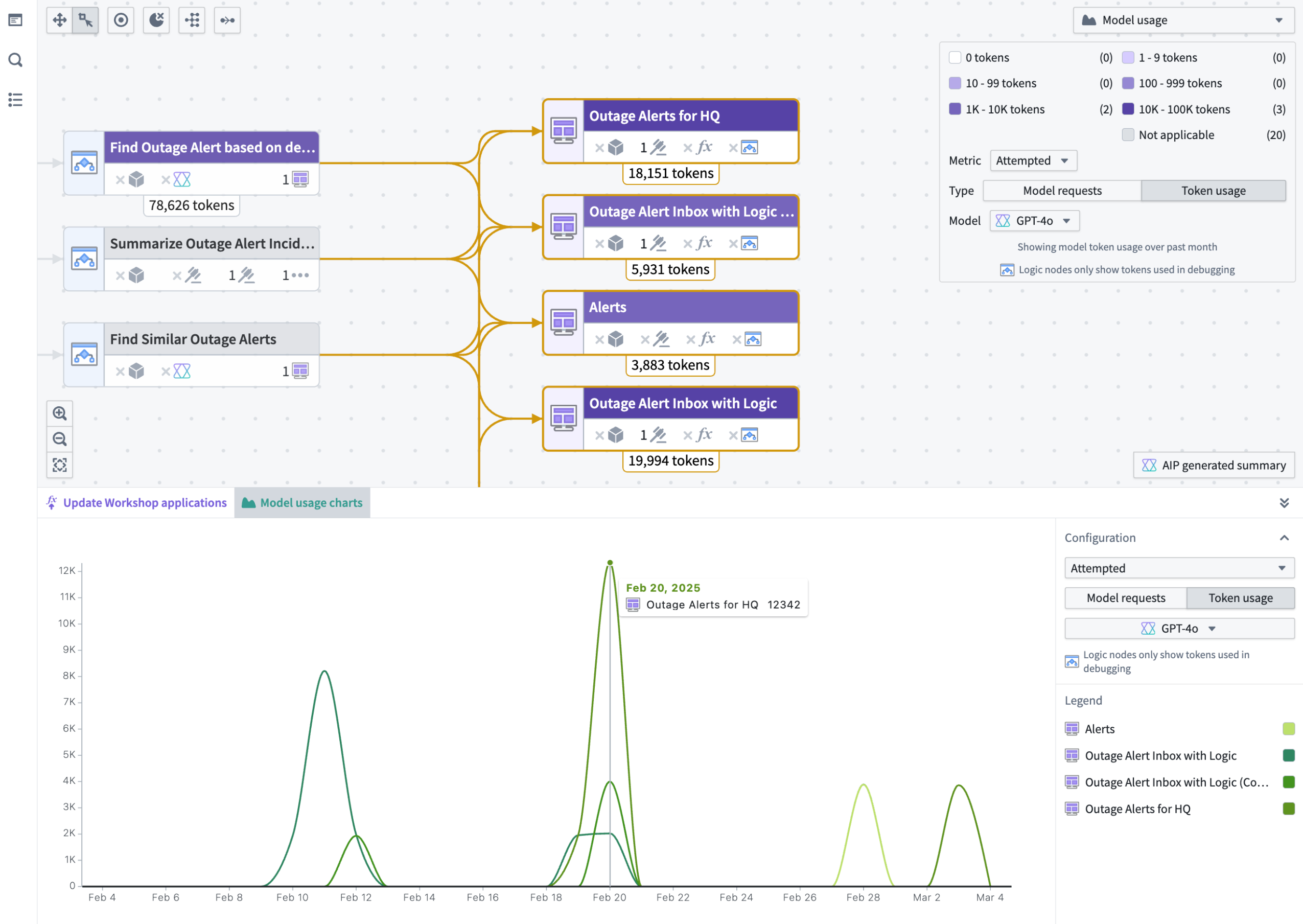 You can visualize usage through a chart with the availability to track specific token usage and model requests for particular resources.