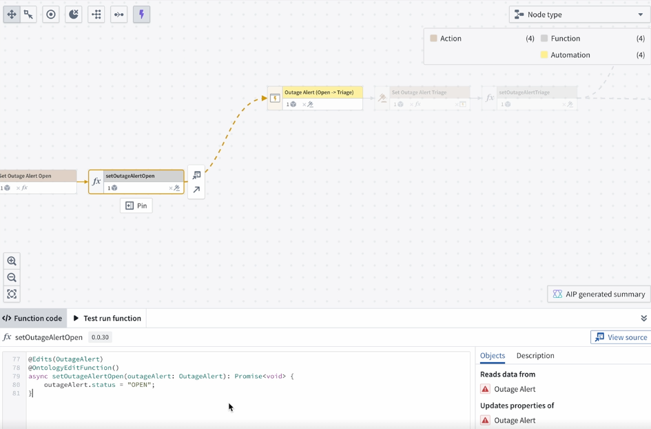 A function that triggers and alert automation is linked by a dotted line in the Workflow Lineage graph.