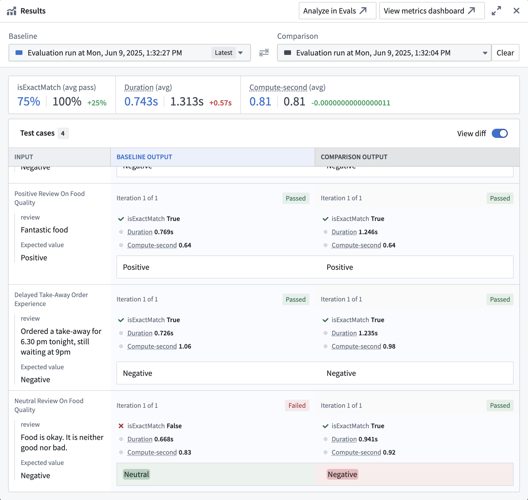 Pass/fail status for metrics and test cases in the run results dialog.