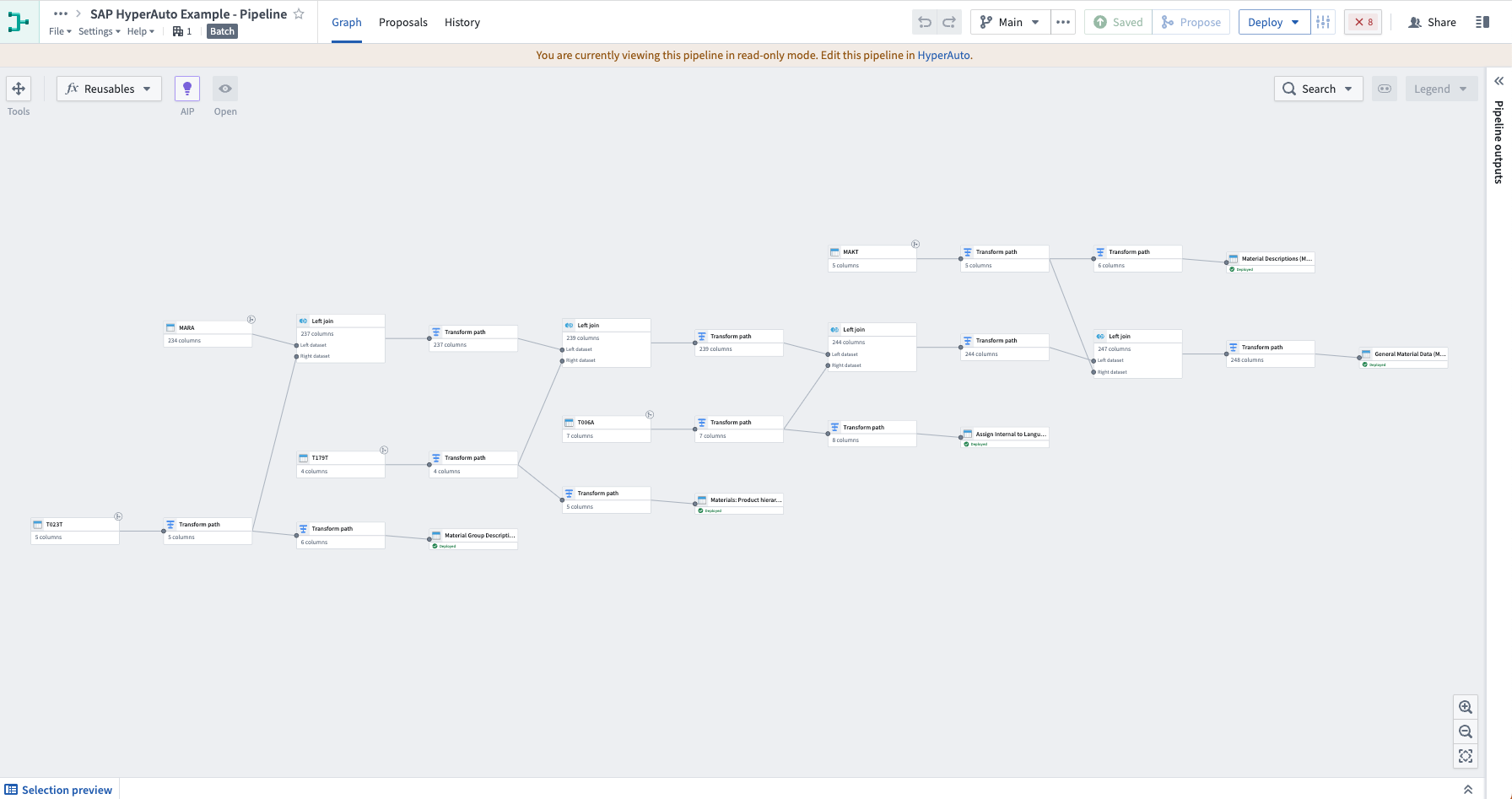 动态生成的 Pipeline Builder 管道以处理源数据。