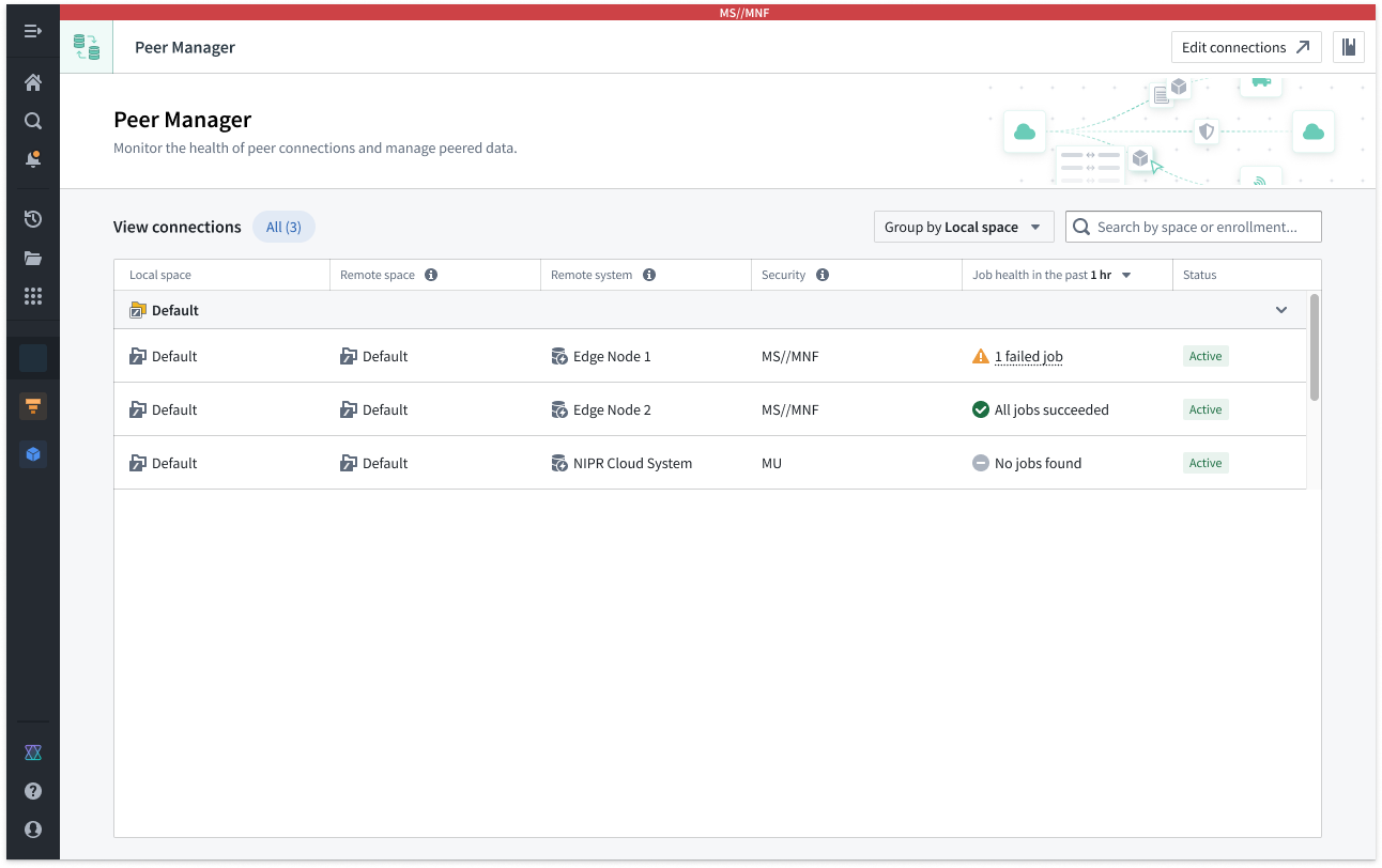 The Peer Manager home page provides an overview of all configured Peer Connections.