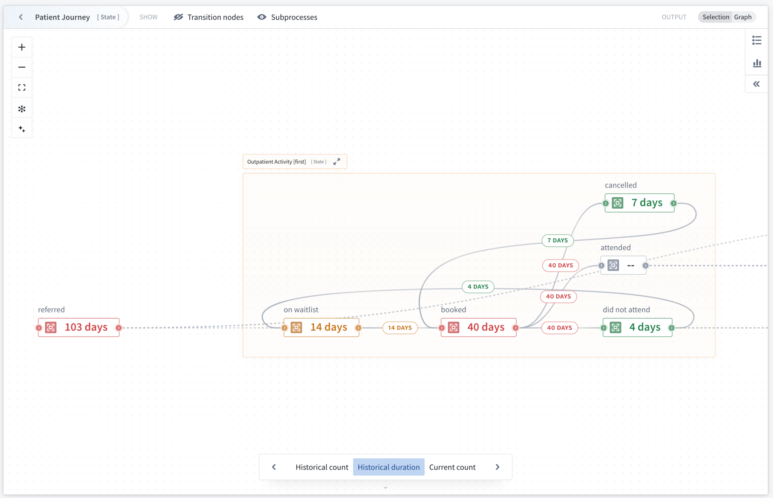 The new Machinery widget at a glance.