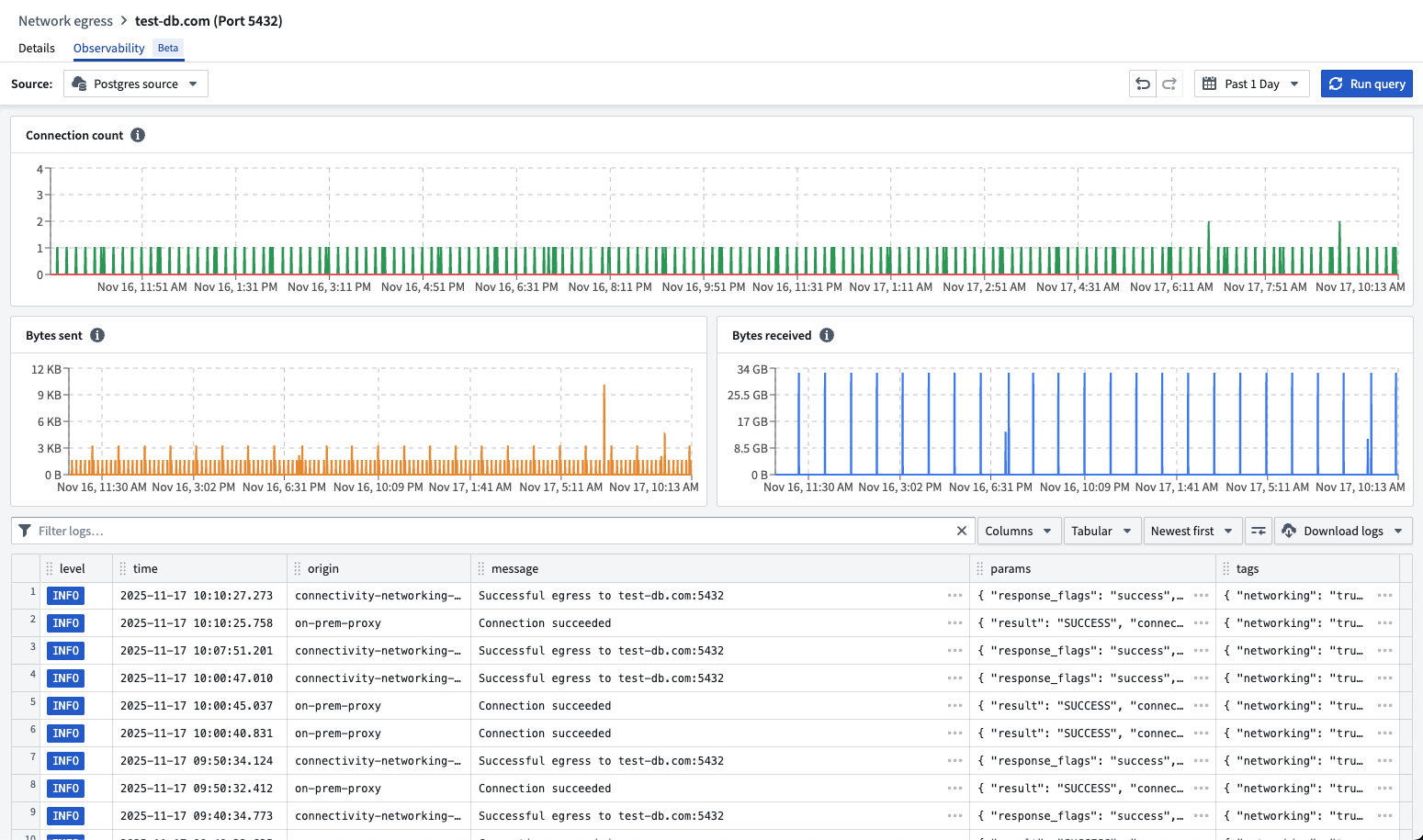 You can review egress logs and metrics for a network policy in Control Panel.