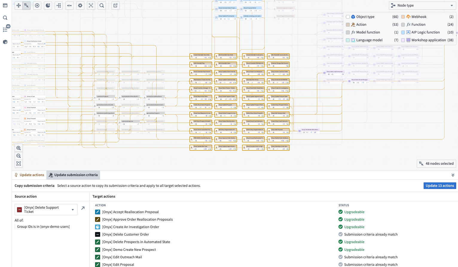A view of action submission criteria available to bulk update in a Workflow Lineage graph.