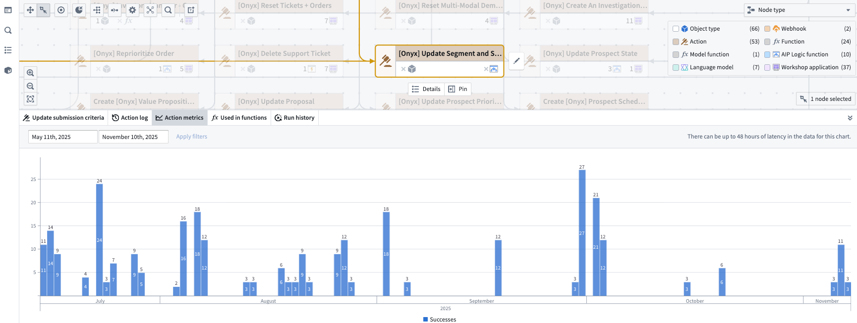 The metrics of a selected action node.