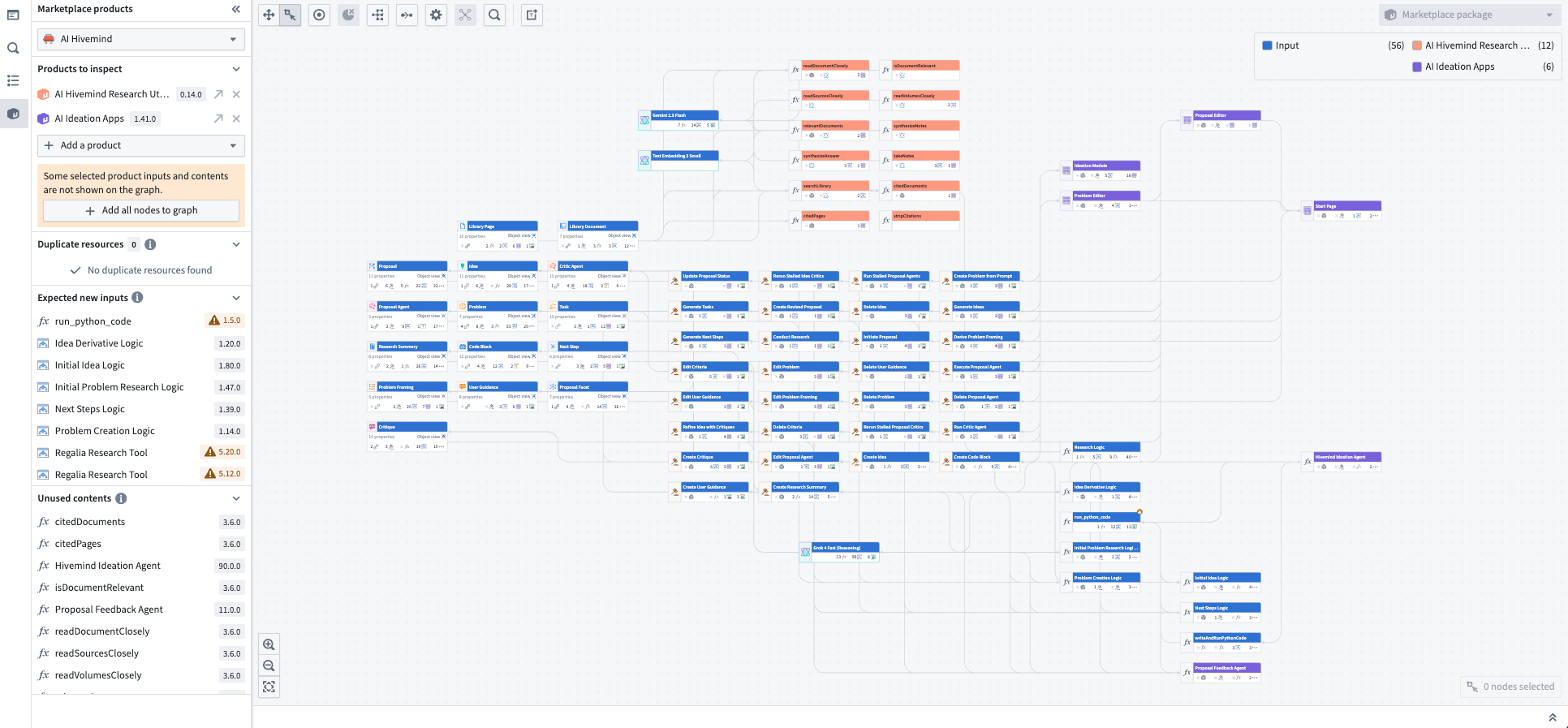 The graph of a packaged Marketplace product showing all connected resources.