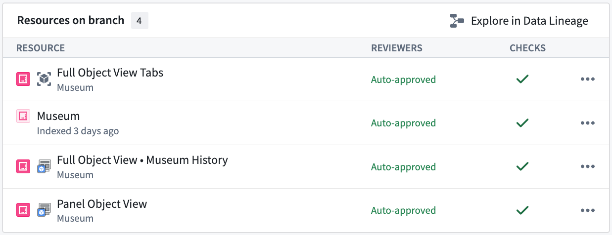 Example of object views and their associated modified Workshop modules on a Foundry branch. Here we have a single Object Type named Museum modified on the branch. The Full Object View Tabs resource represents structural changes to the object view itself. The Full Object View Museum History and Panel Object View resources represent changes to Workshop modules used by the object view.