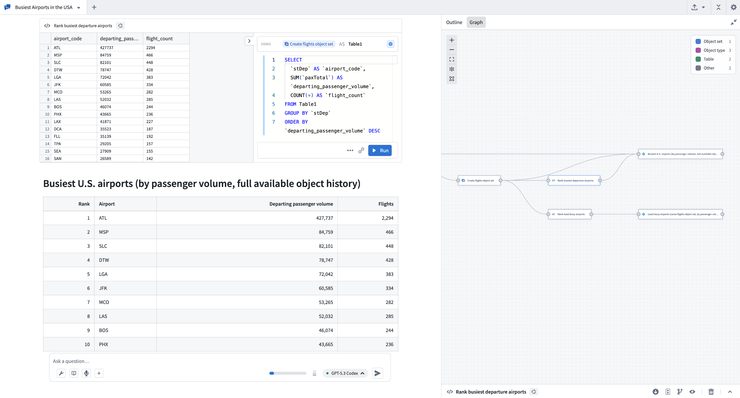 The example above shows AIP Analyst exploring data about airports to understand which airports are busiest.