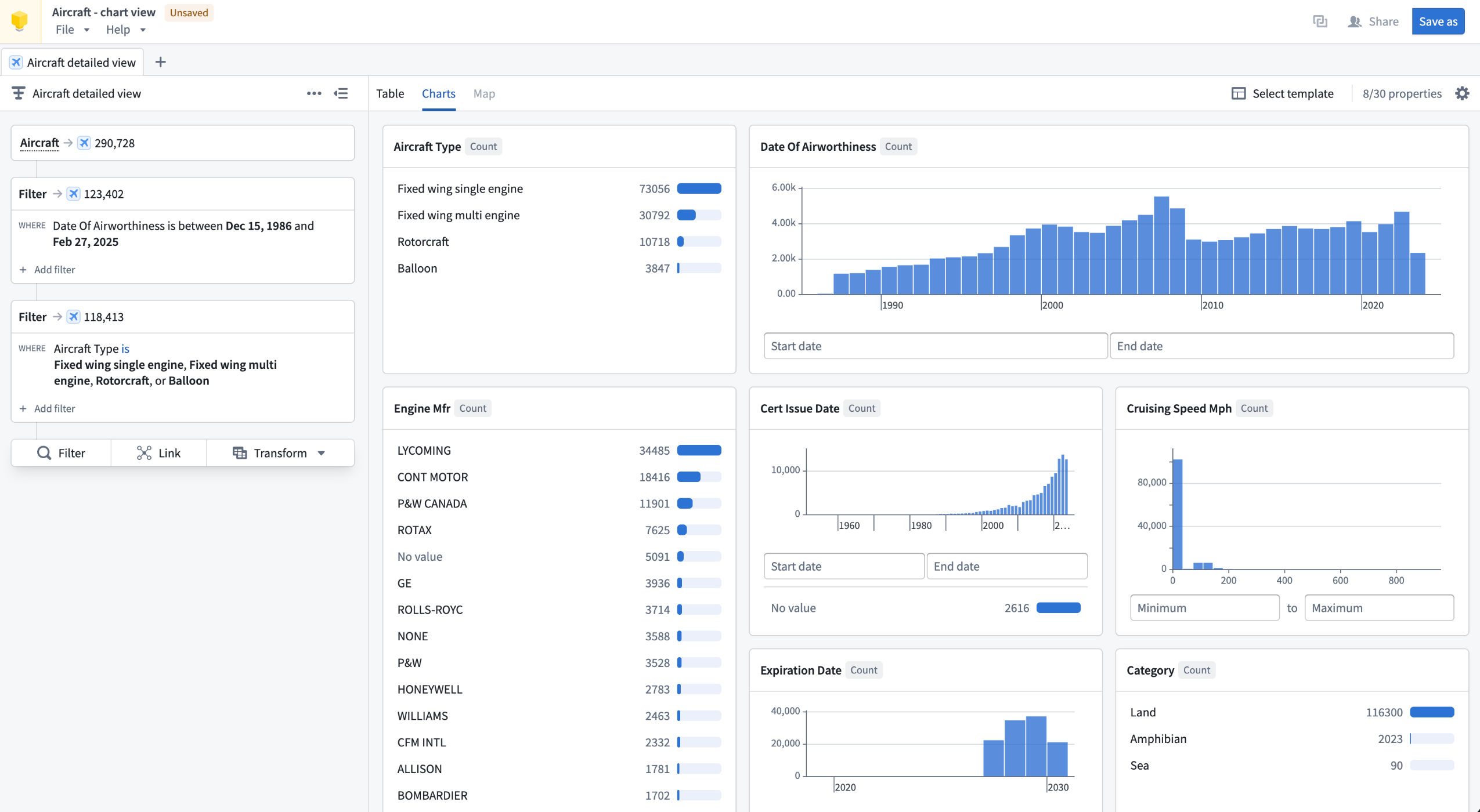 The Charts tab in an Insight workbook displaying data visualizations of an Aircraft object type analysis.