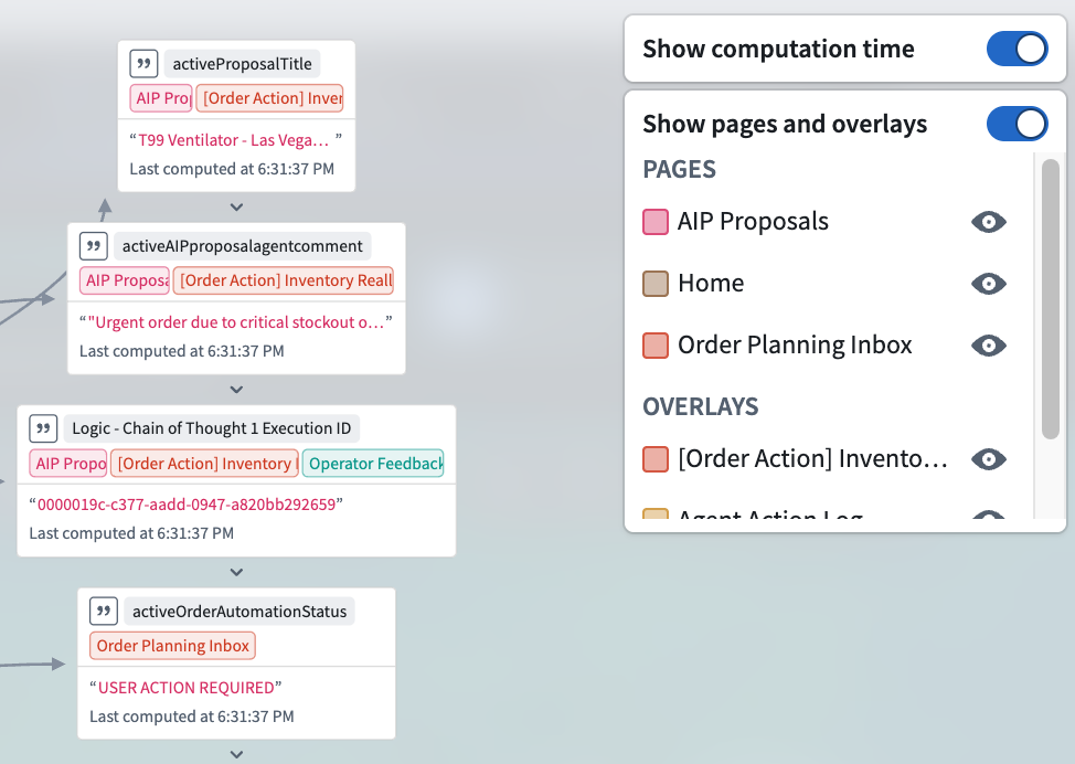 A detailed view of variable usage and computation time.