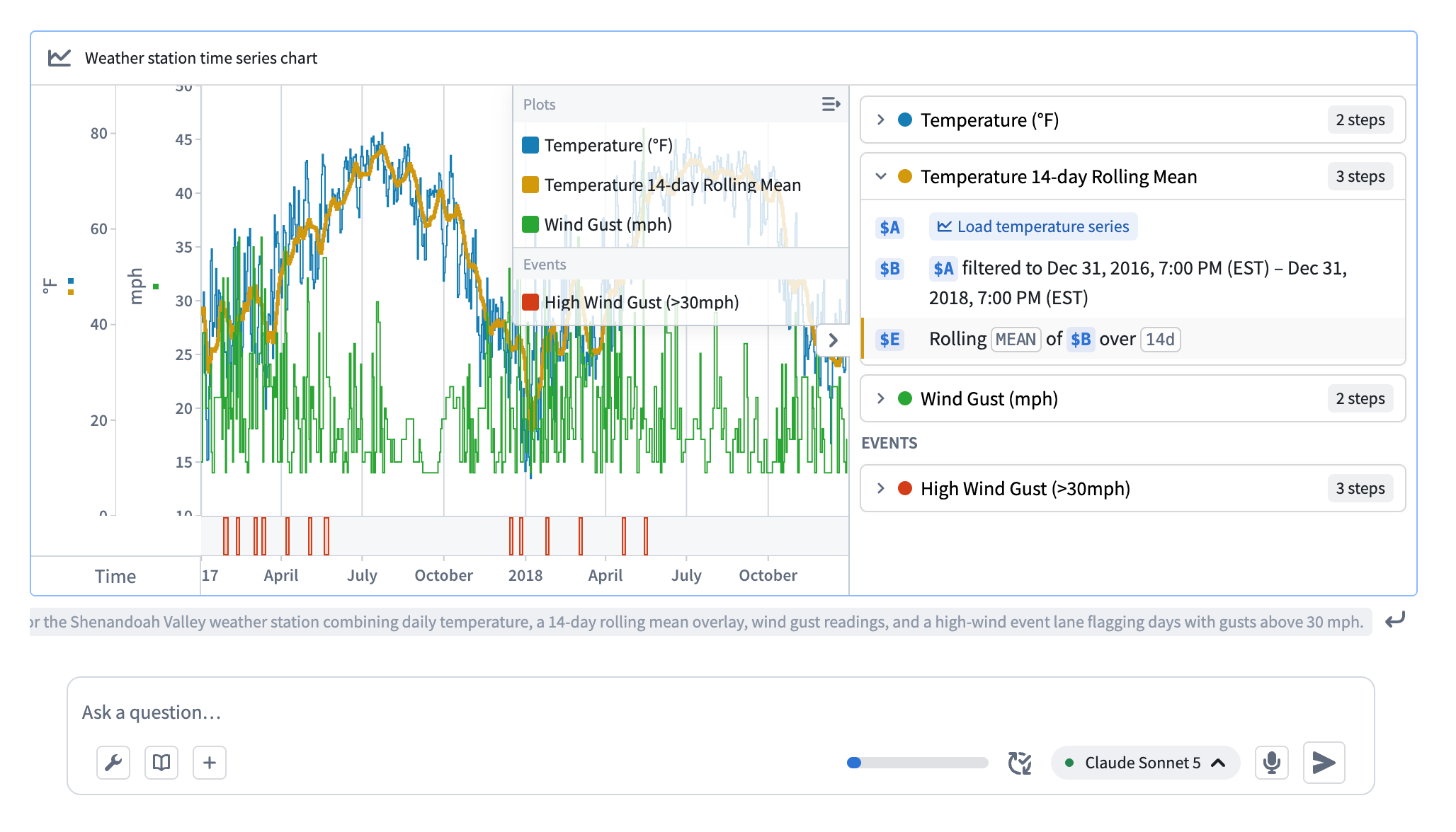 The time series transform tool uses built-in transform operations to analyze time series data at scale.