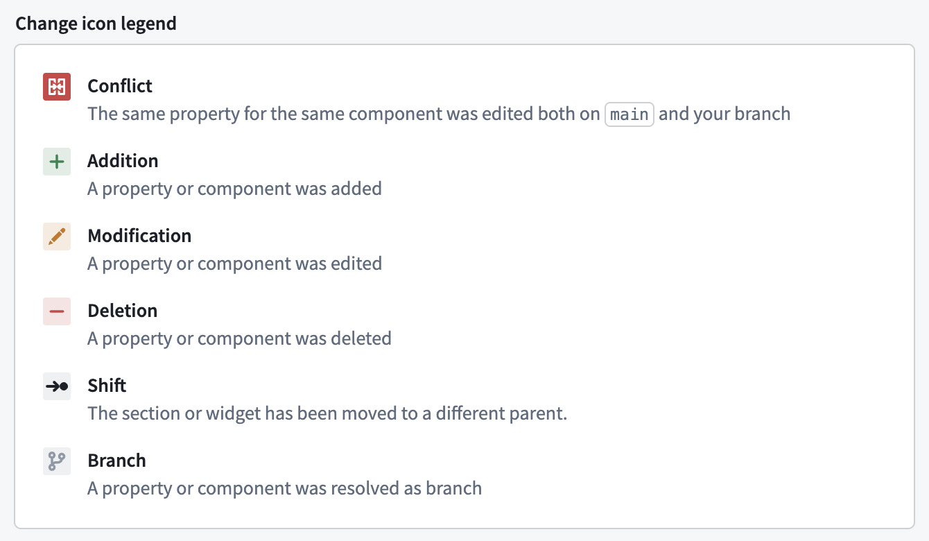 The change icon legend identifies differences between the two versions.
