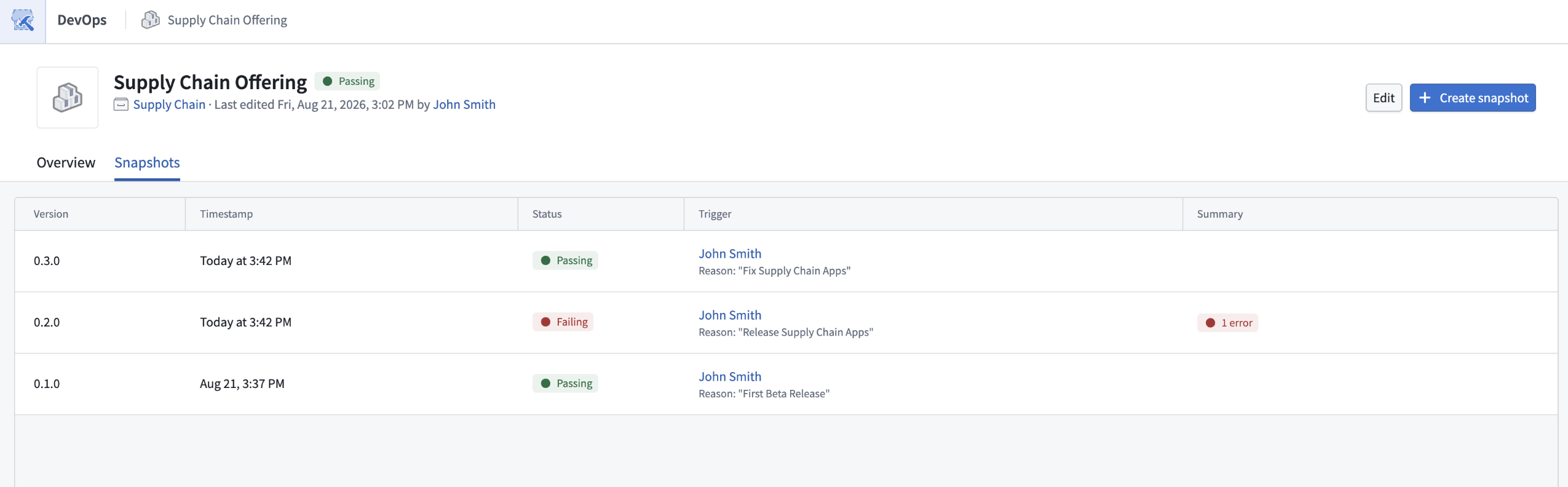 Snapshot history for a product group.