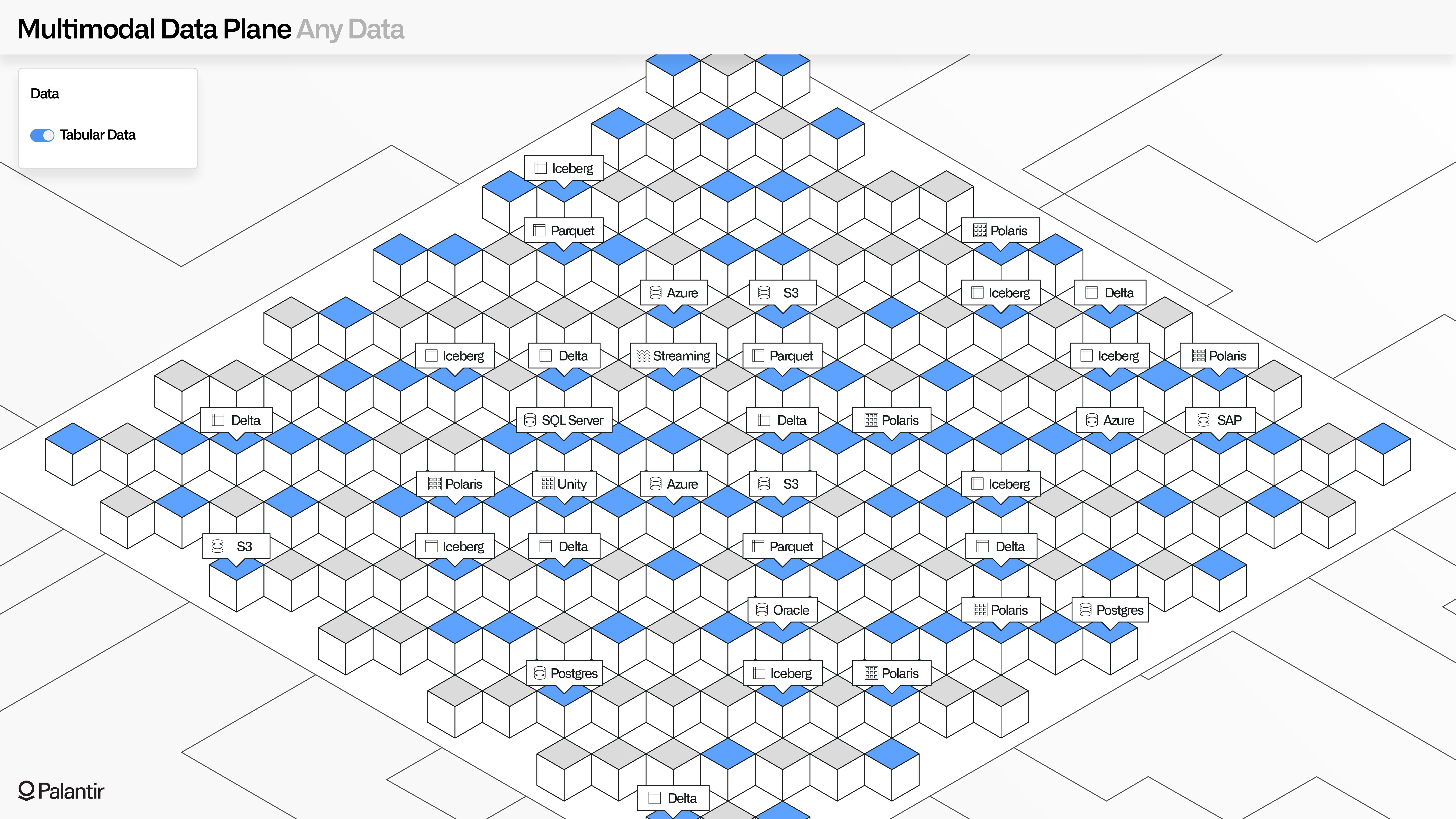 Illustration showing example tabular data sources supported by MMDP with title "Any Data".