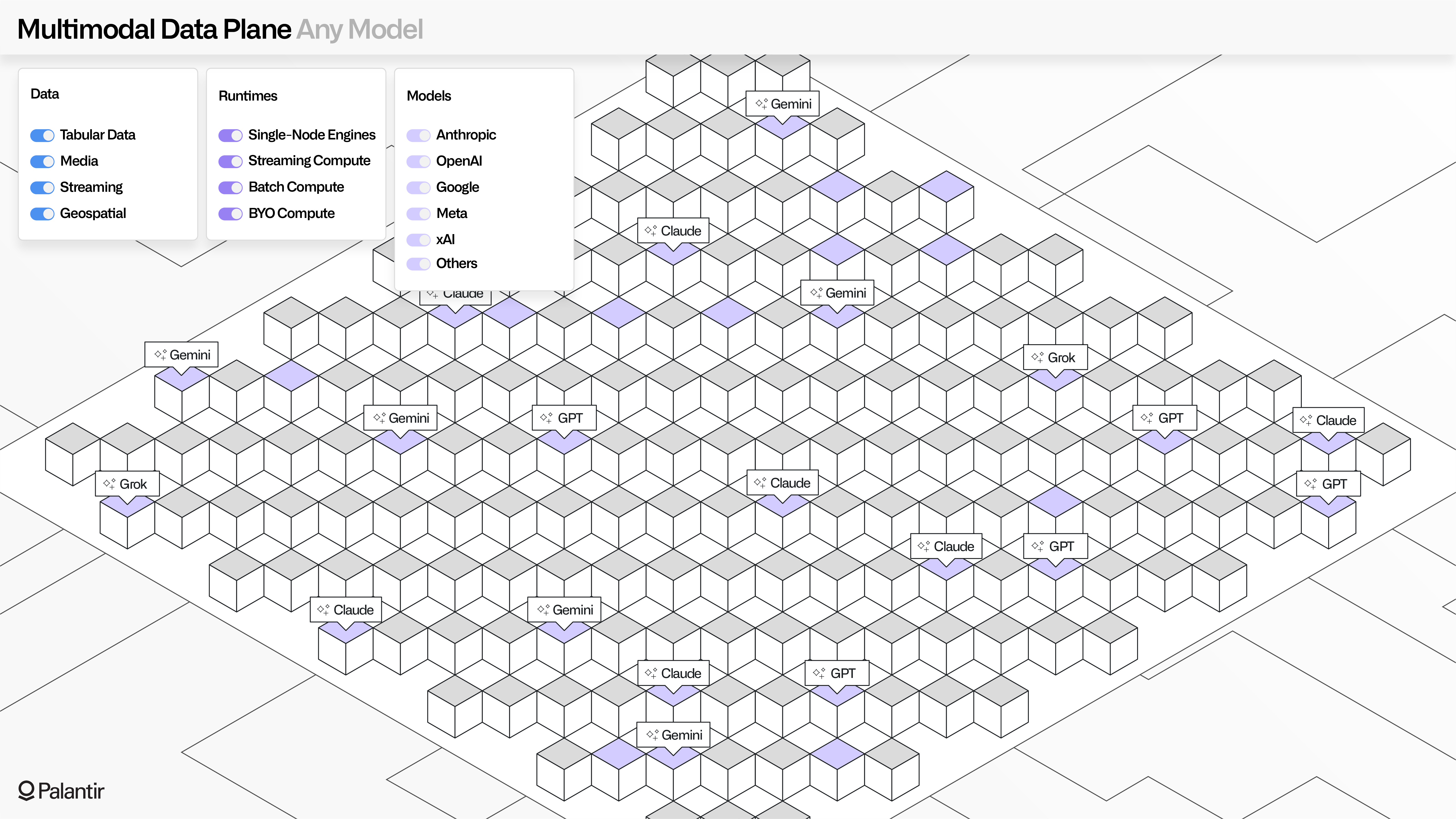 Illustration showing example models supported by MMDP with title "Any Model".