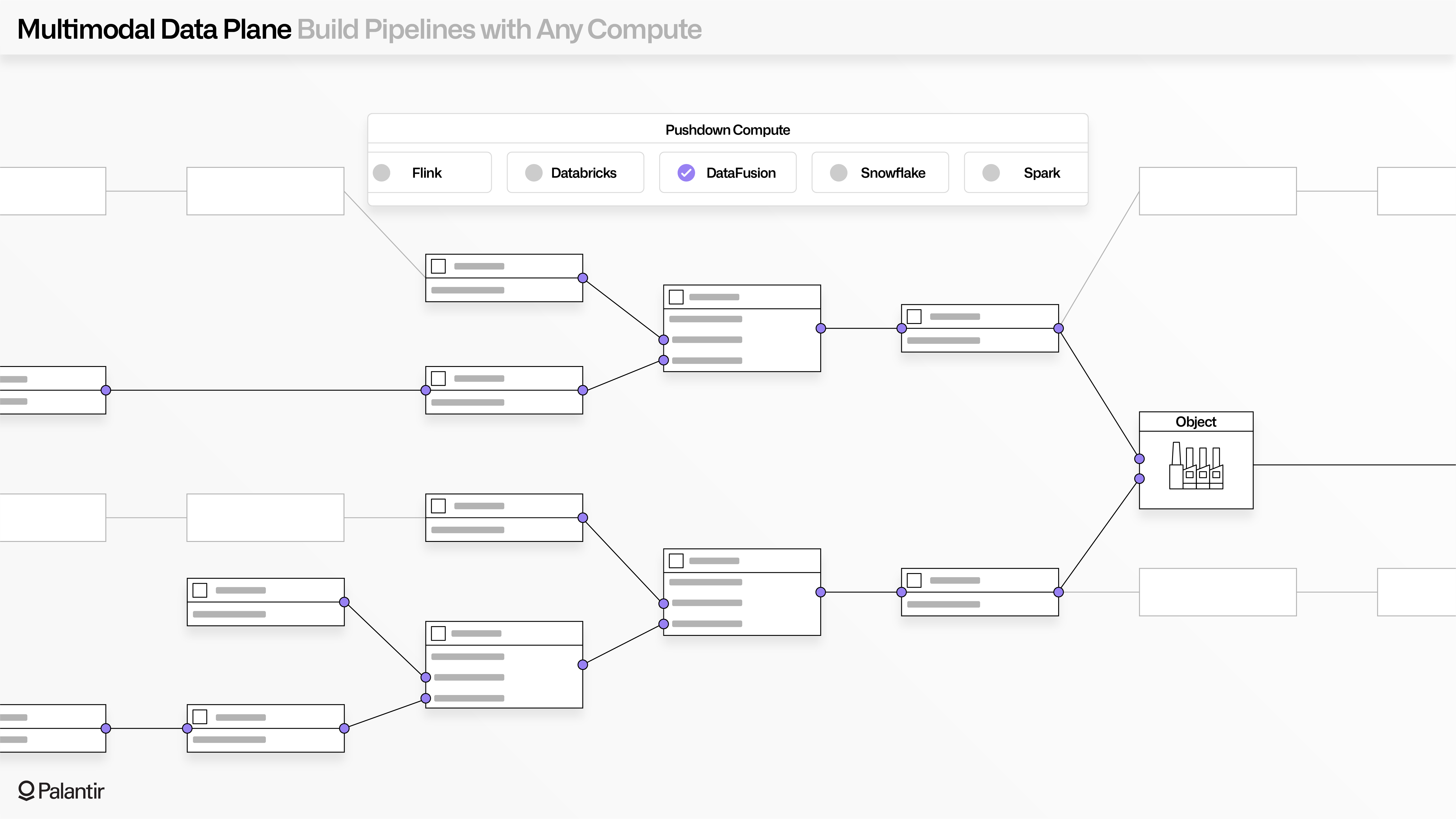 Illustration showing how compute resources can be connected with title "Build pipelines with Any Compute".
