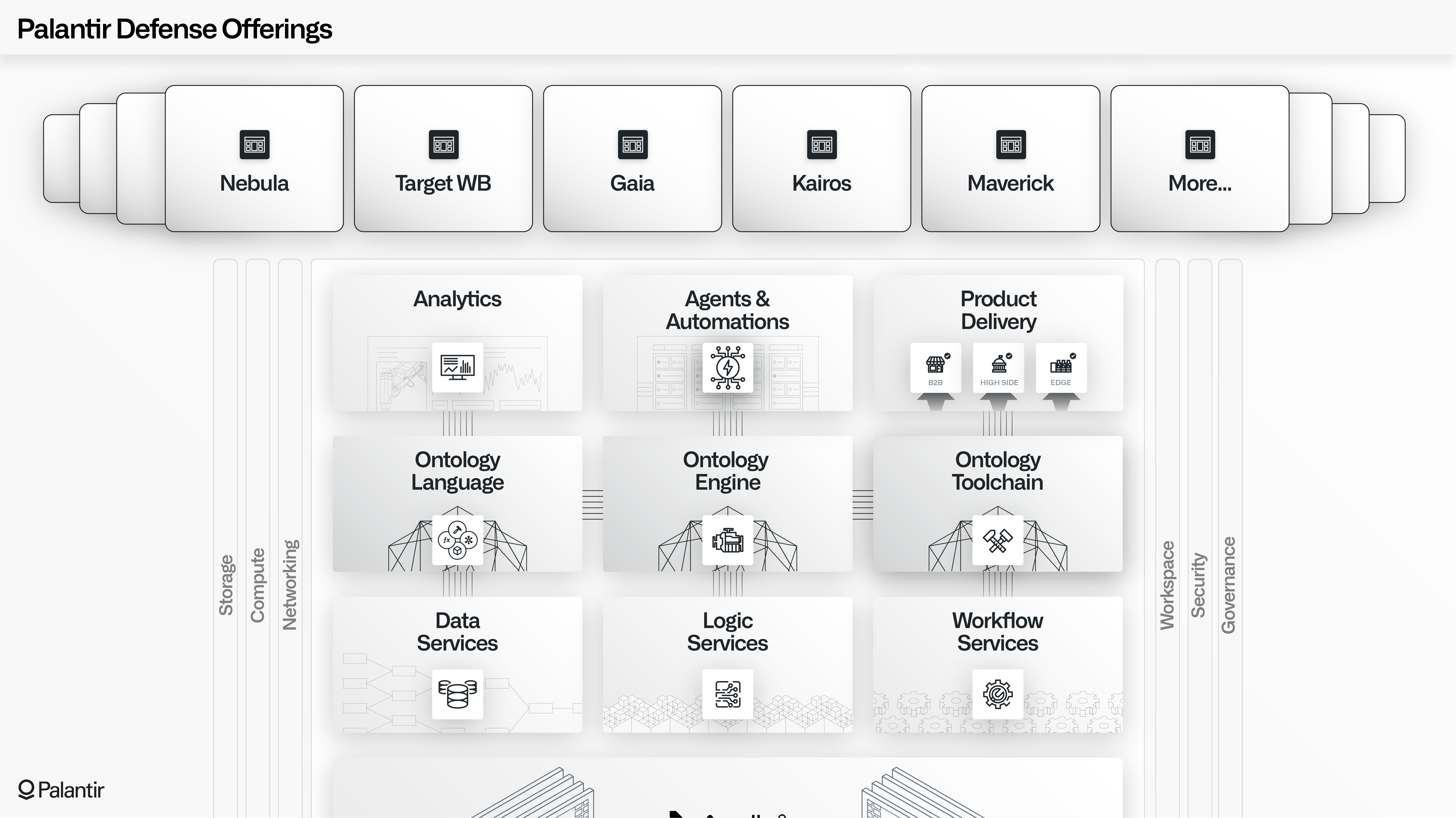 Illustration of "Palantir Defense" offering.