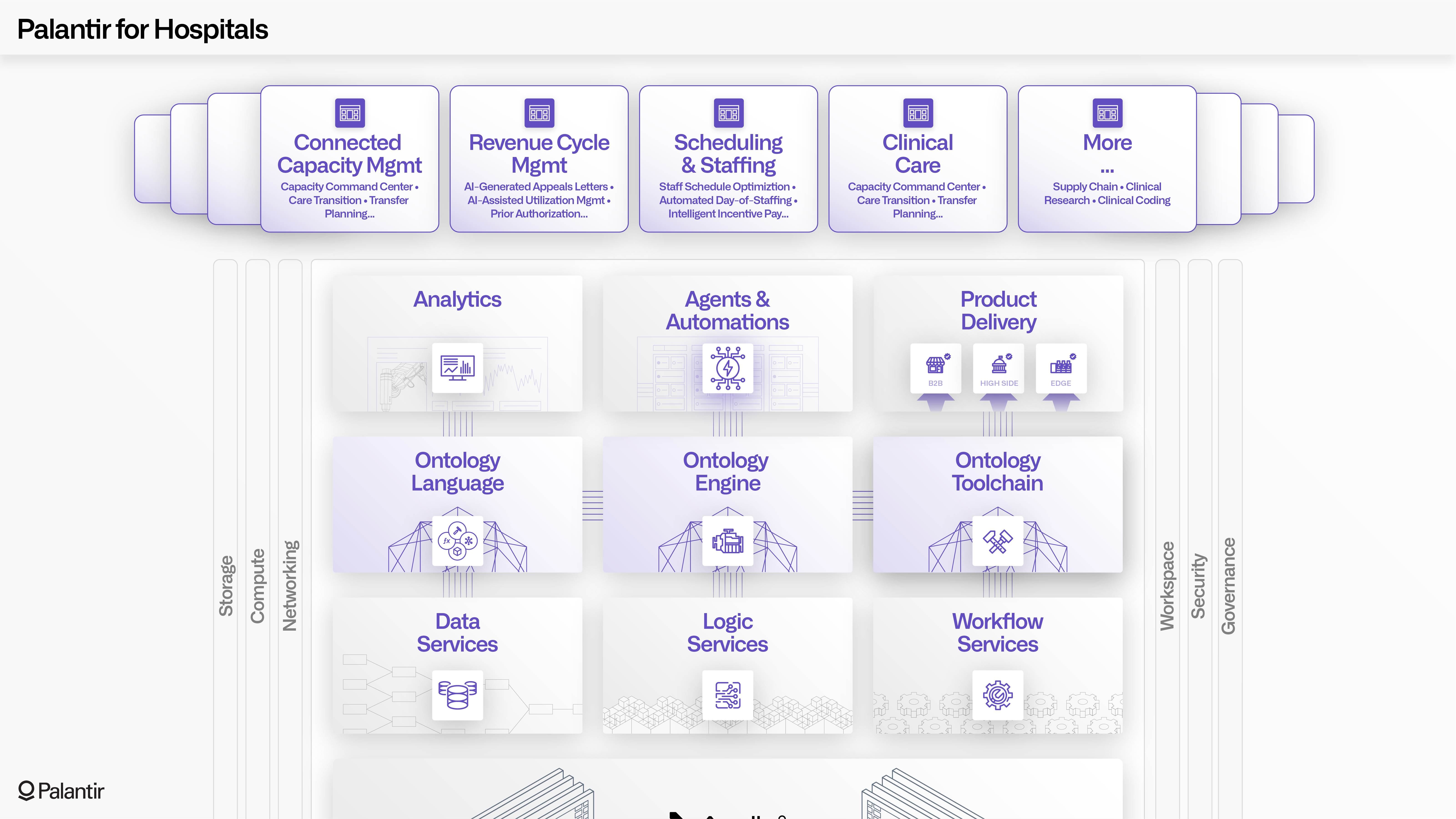 Illustration of "Palantir for Hospitals" offering.