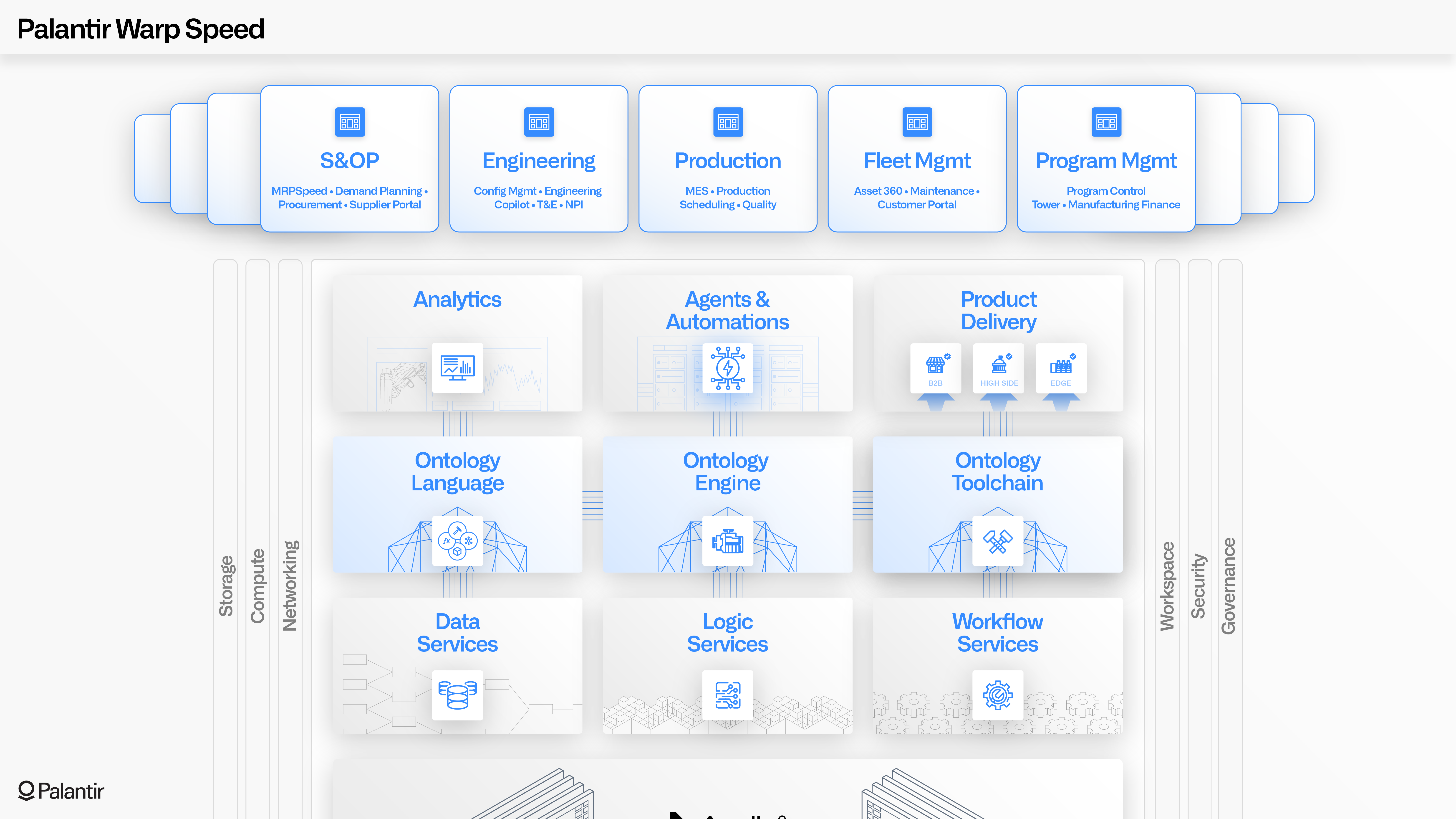 Illustration of "Palantir Warp Speed" offering.