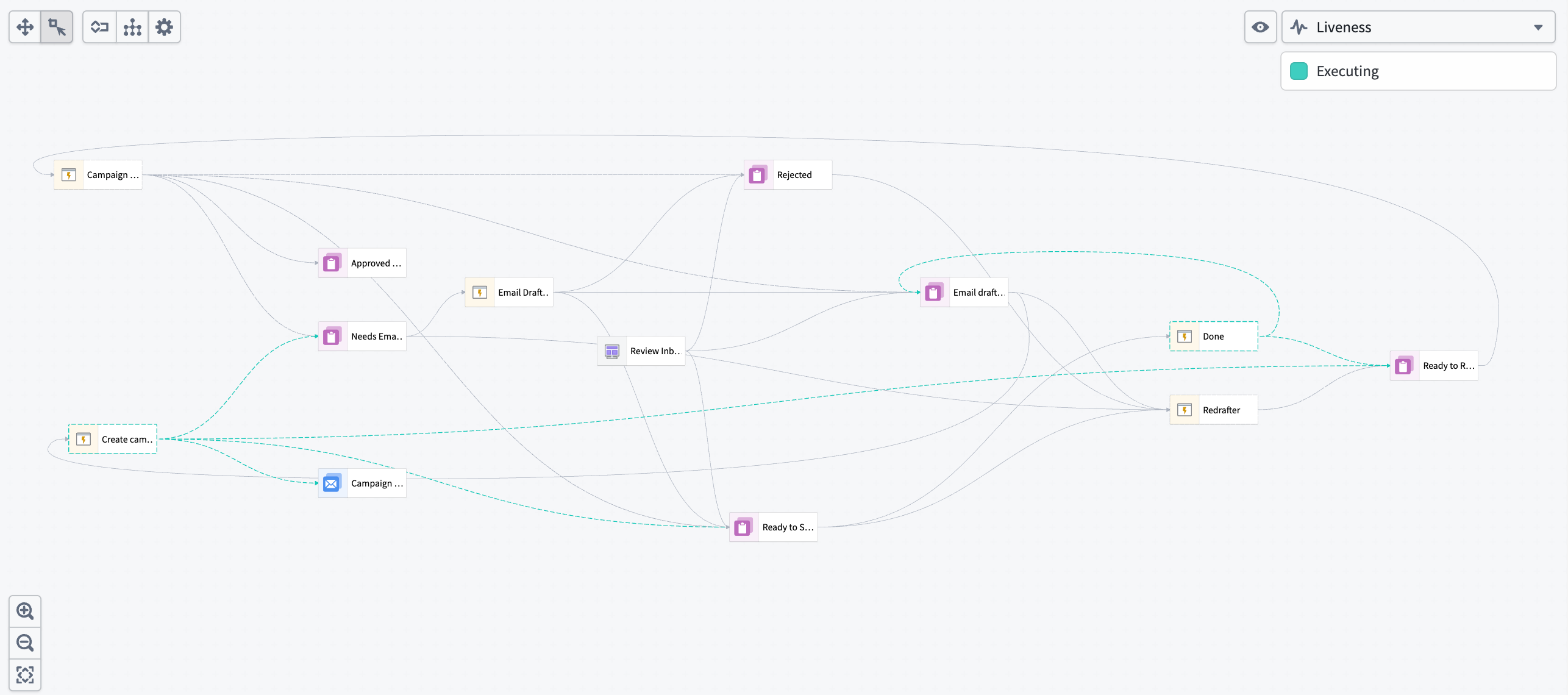 Dependency graph view in Autopilot.