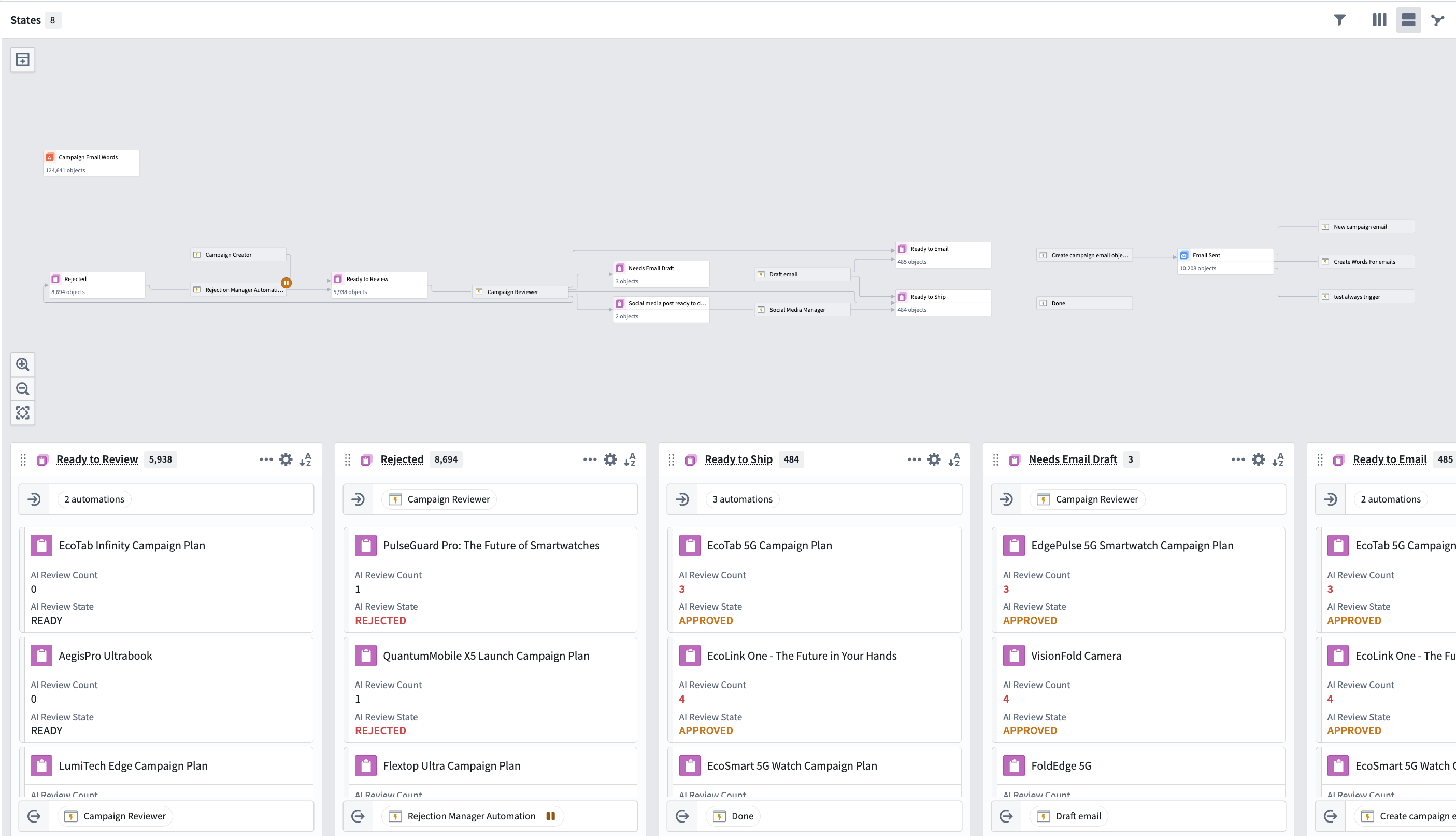 View your workflow as a kanban-style work queue or as a dependency graph.