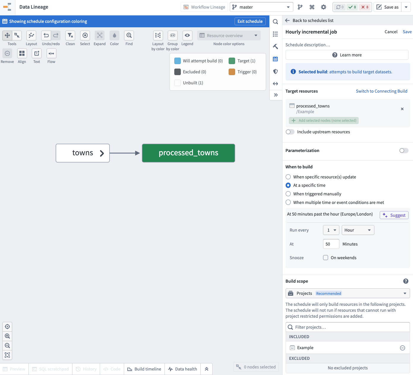 The Data Lineage schedule panel shows the creation of a new hourly incremental schedule with no parameters.