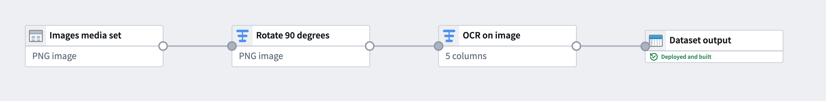 Pipeline diagram showing a media set being transformed and then processed by a tabular extraction expression.