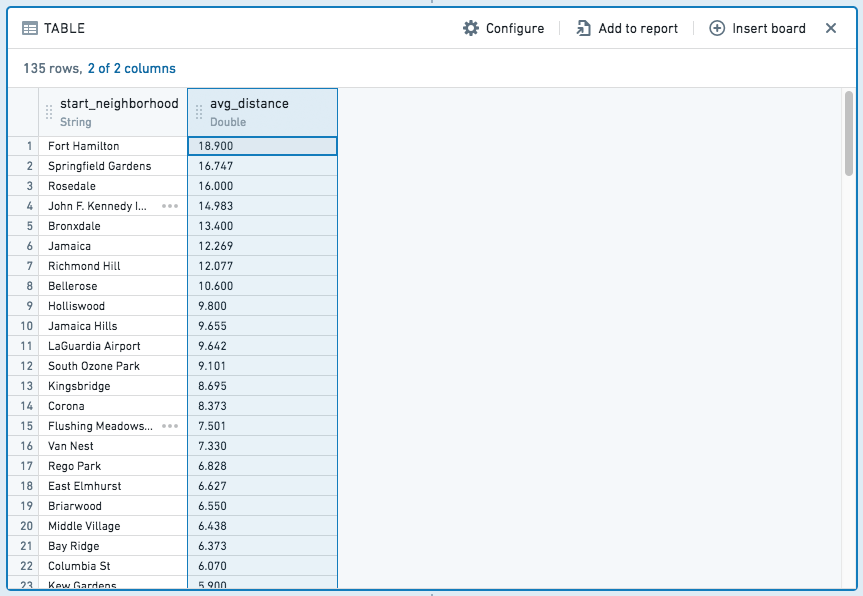 aggregate-result